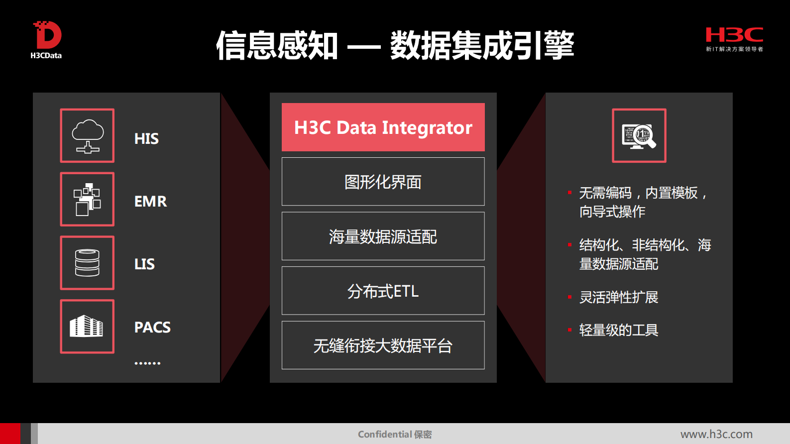 5、曹言－医疗大数据实践实践之旅——ITIL之家-www.itilzj.com 第6页