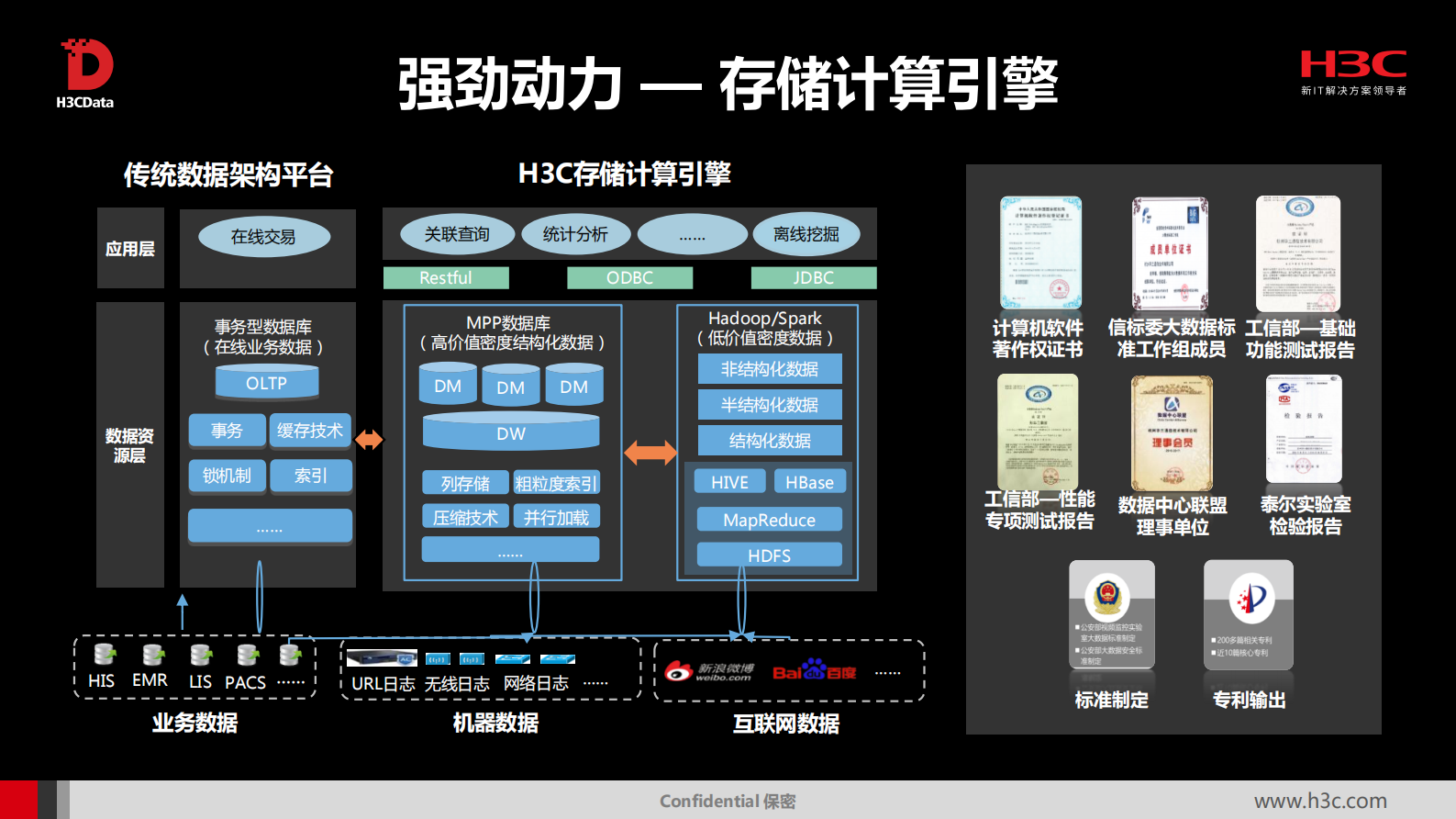 5、曹言－医疗大数据实践实践之旅——ITIL之家-www.itilzj.com 第7页