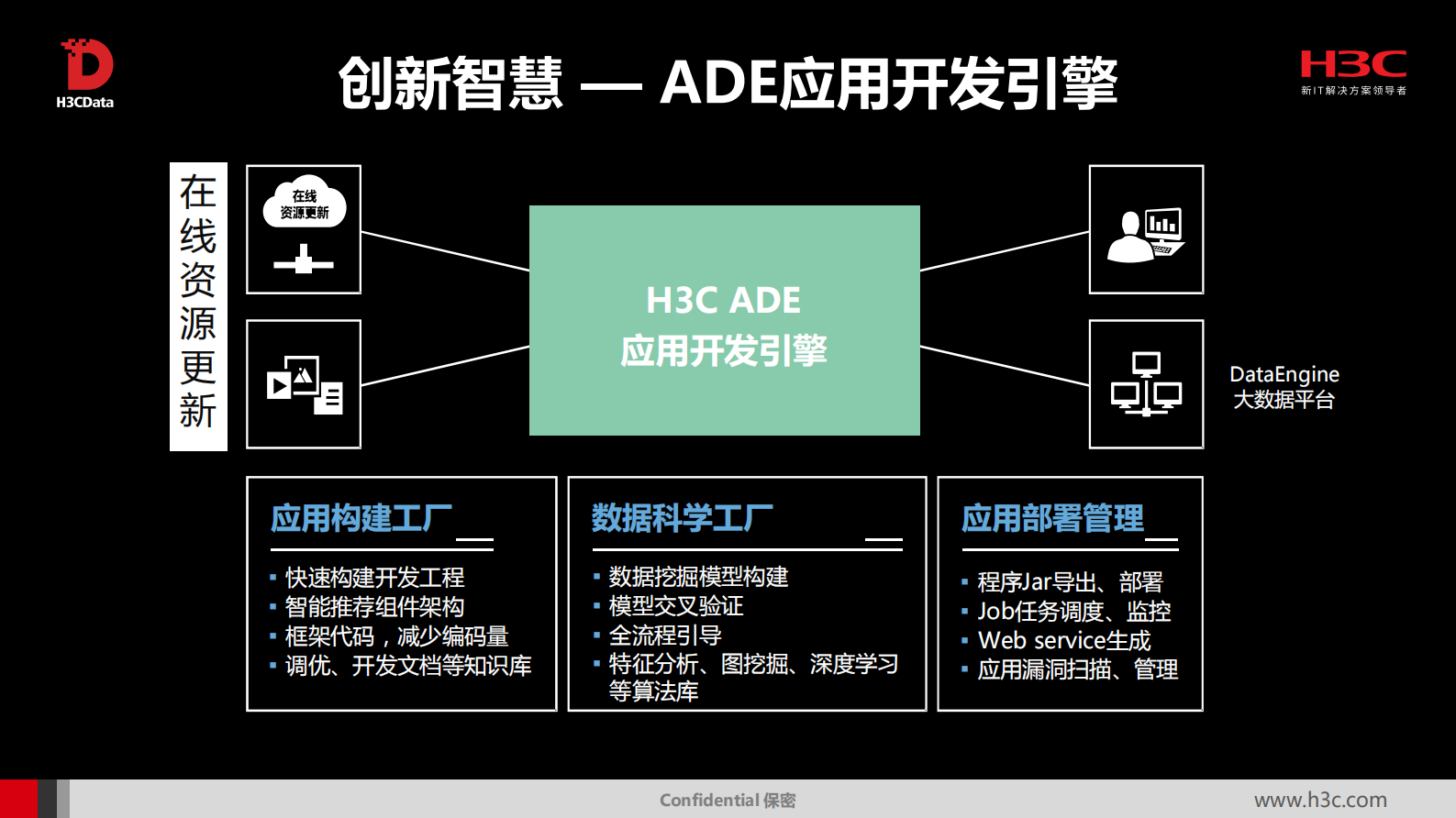 5、曹言－医疗大数据实践实践之旅——ITIL之家-www.itilzj.com 第8页