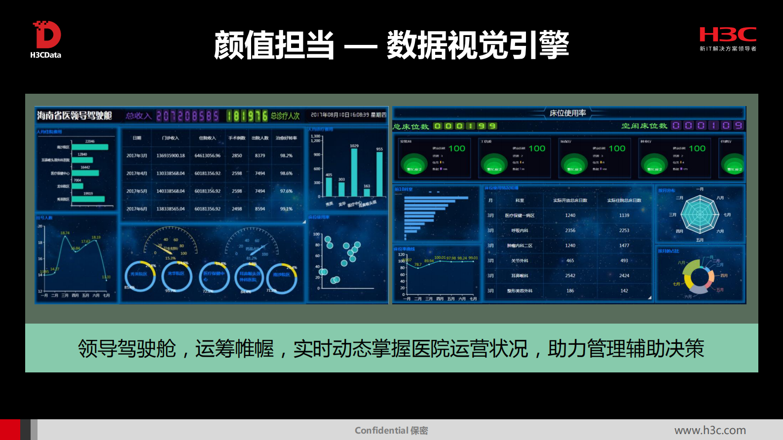 5、曹言－医疗大数据实践实践之旅——ITIL之家-www.itilzj.com 第9页