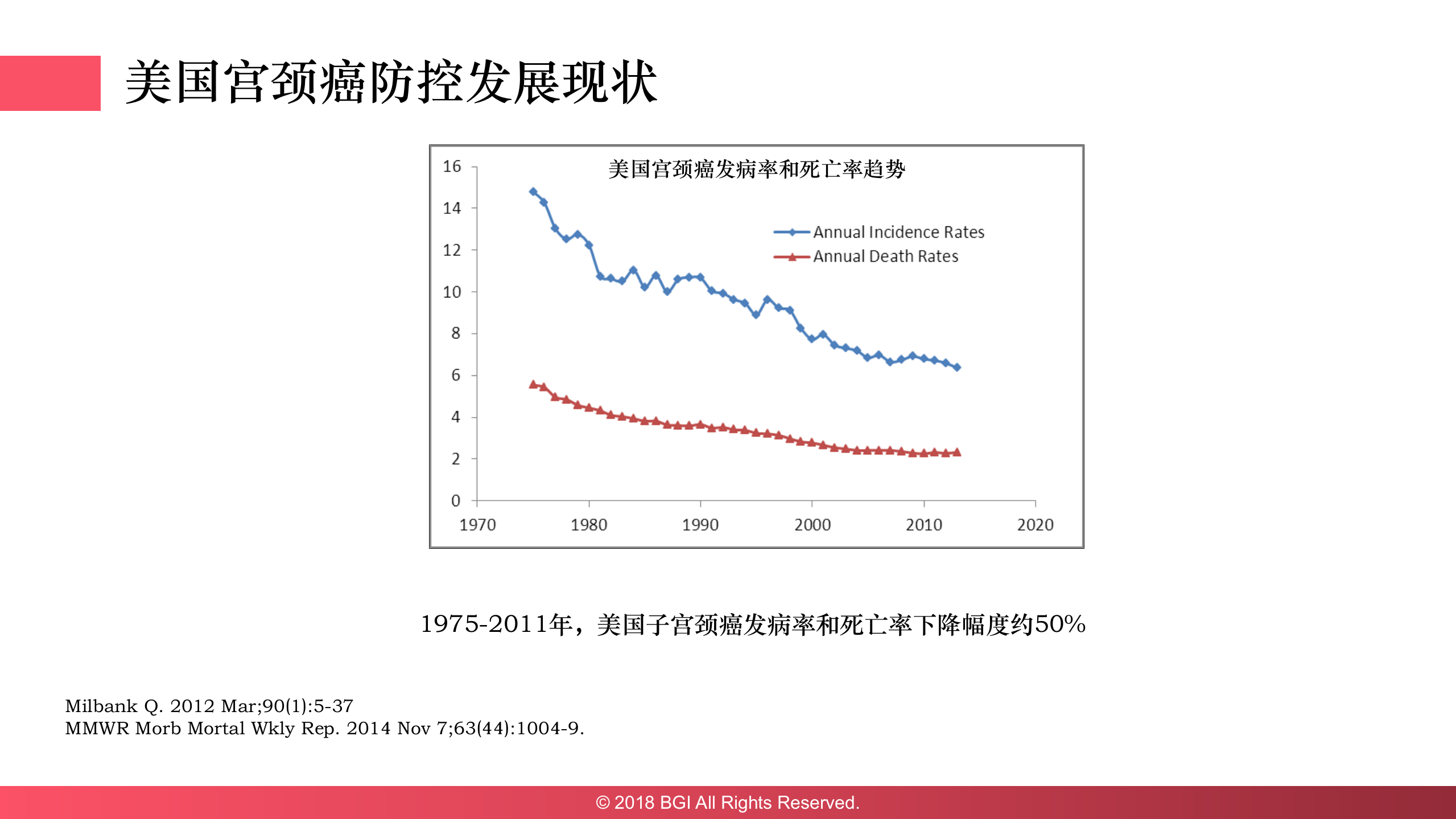 5、刘娜：互联网+宫颈癌防控新范式——ITIL之家-www.itilzj.com 第6页