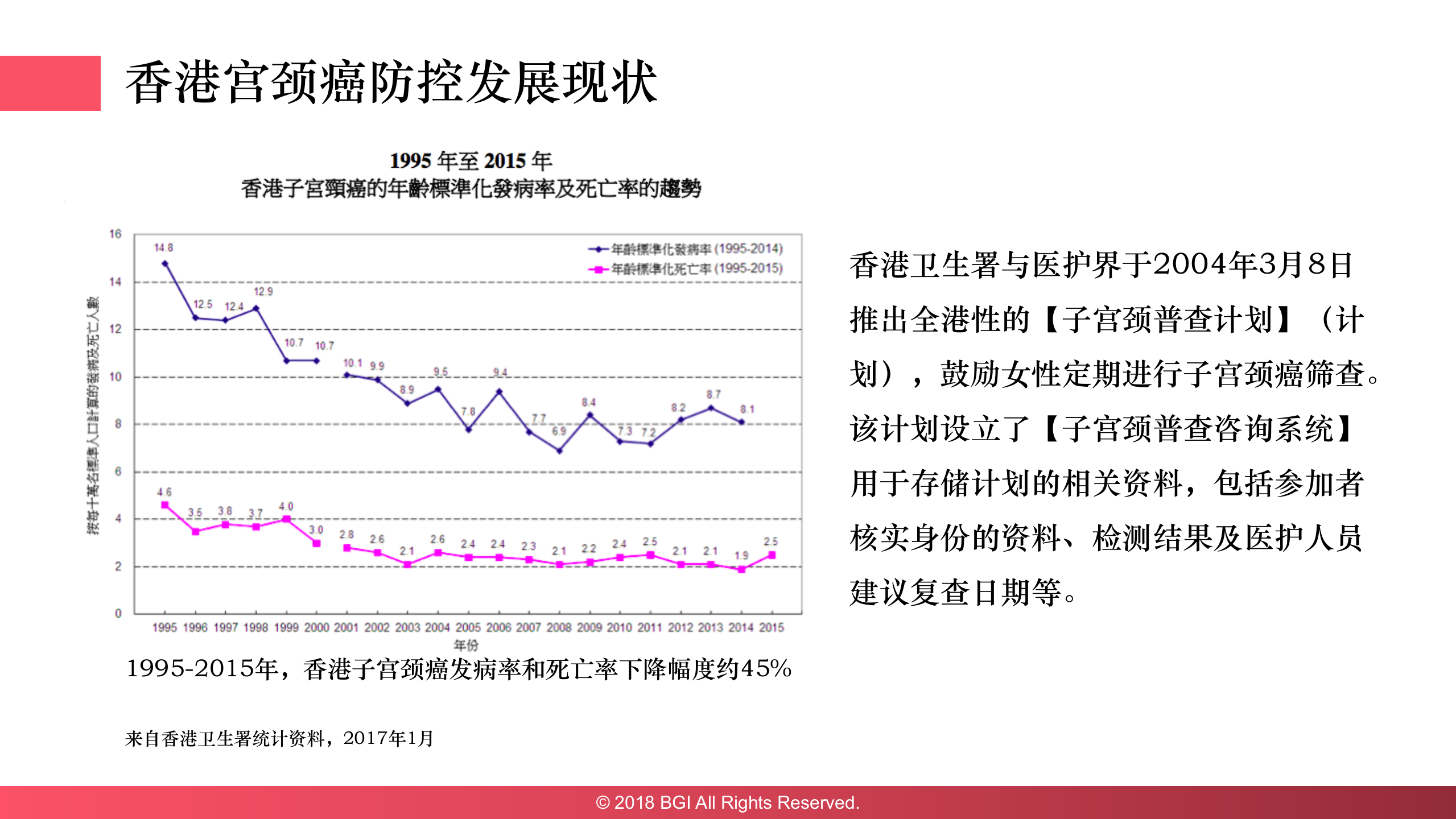 5、刘娜：互联网+宫颈癌防控新范式——ITIL之家-www.itilzj.com 第7页