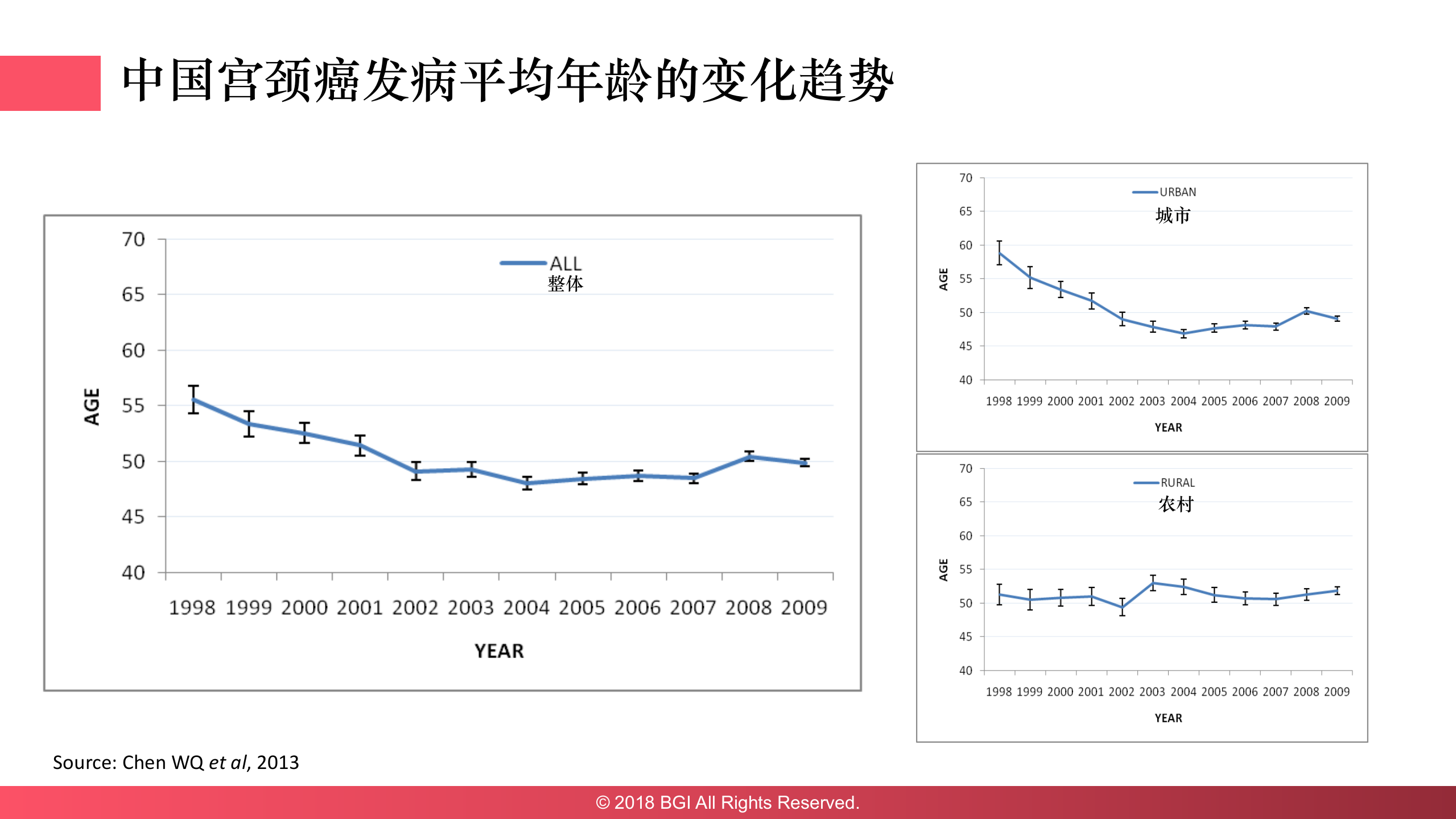 5、刘娜：互联网+宫颈癌防控新范式——ITIL之家-www.itilzj.com 第9页