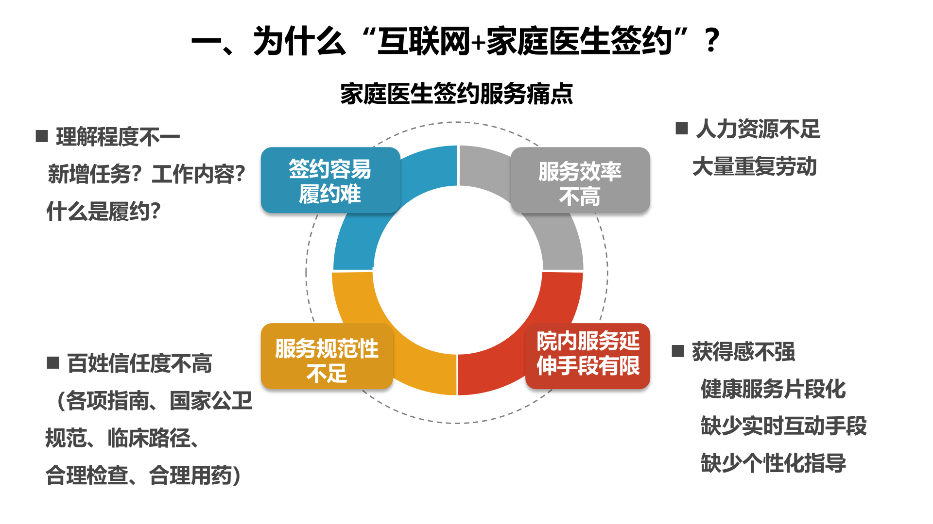 5、刘新颖：”互联网+家庭医生签约“方庄实践——ITIL之家-www.itilzj.com 第3页