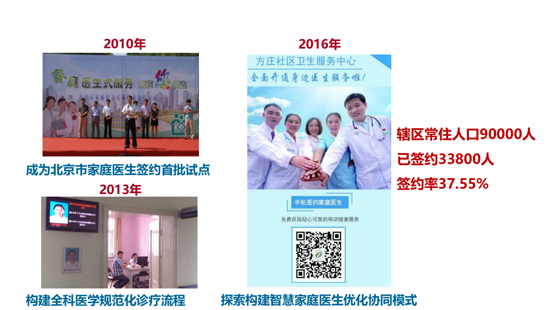 5、刘新颖：”互联网+家庭医生签约“方庄实践——ITIL之家-www.itilzj.com 第6页