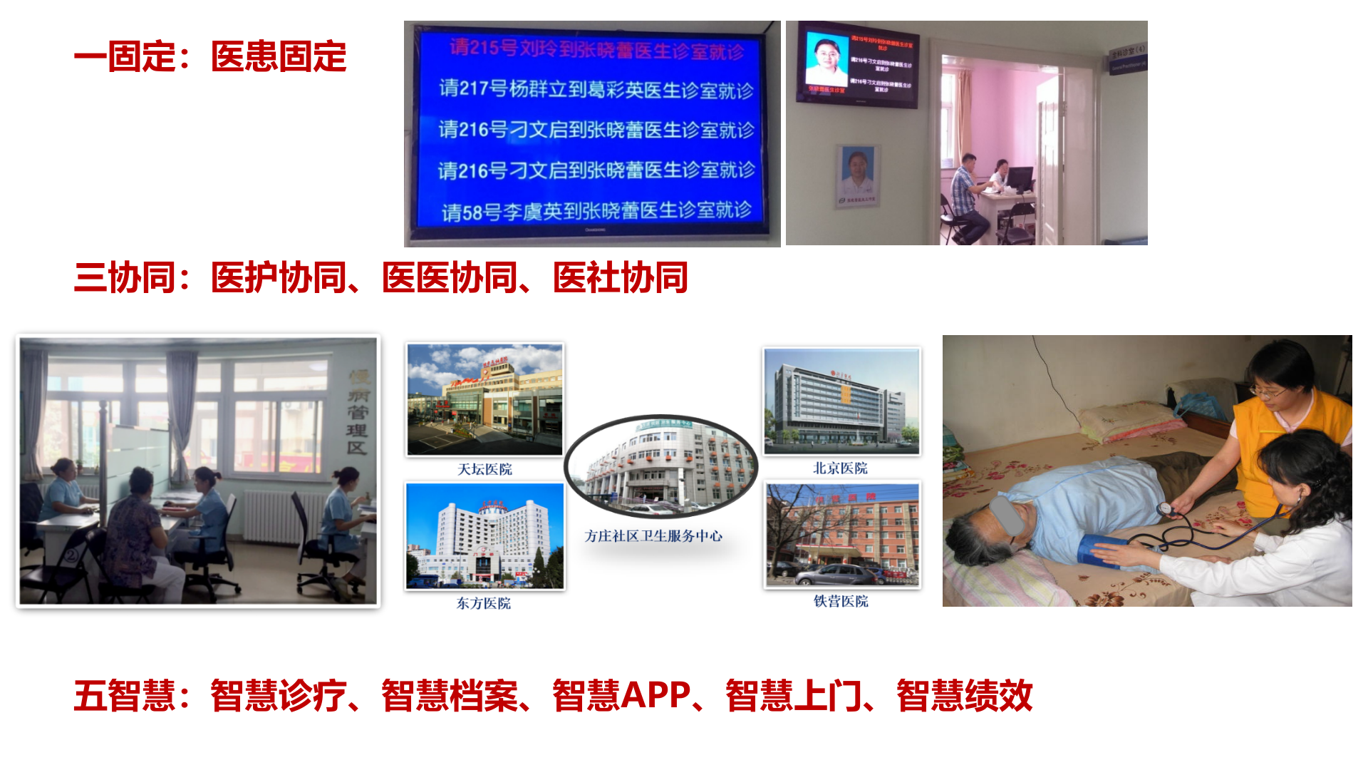 5、刘新颖：”互联网+家庭医生签约“方庄实践——ITIL之家-www.itilzj.com 第8页