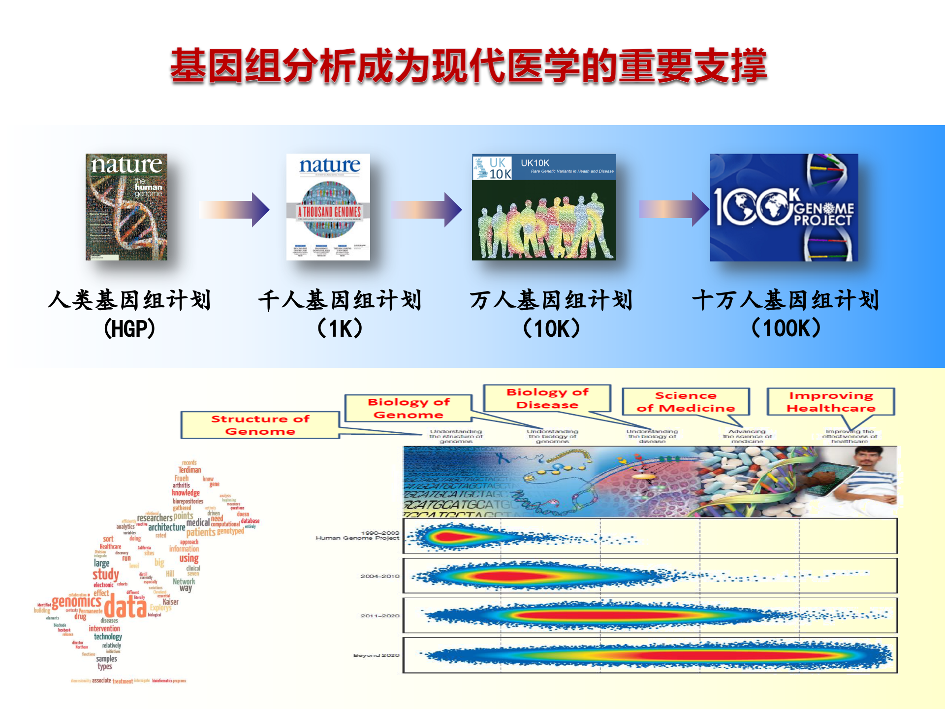 5、舒文杰：基于人工智能的基因组自动注释-2018.09——ITIL之家-www.itilzj.com 第4页