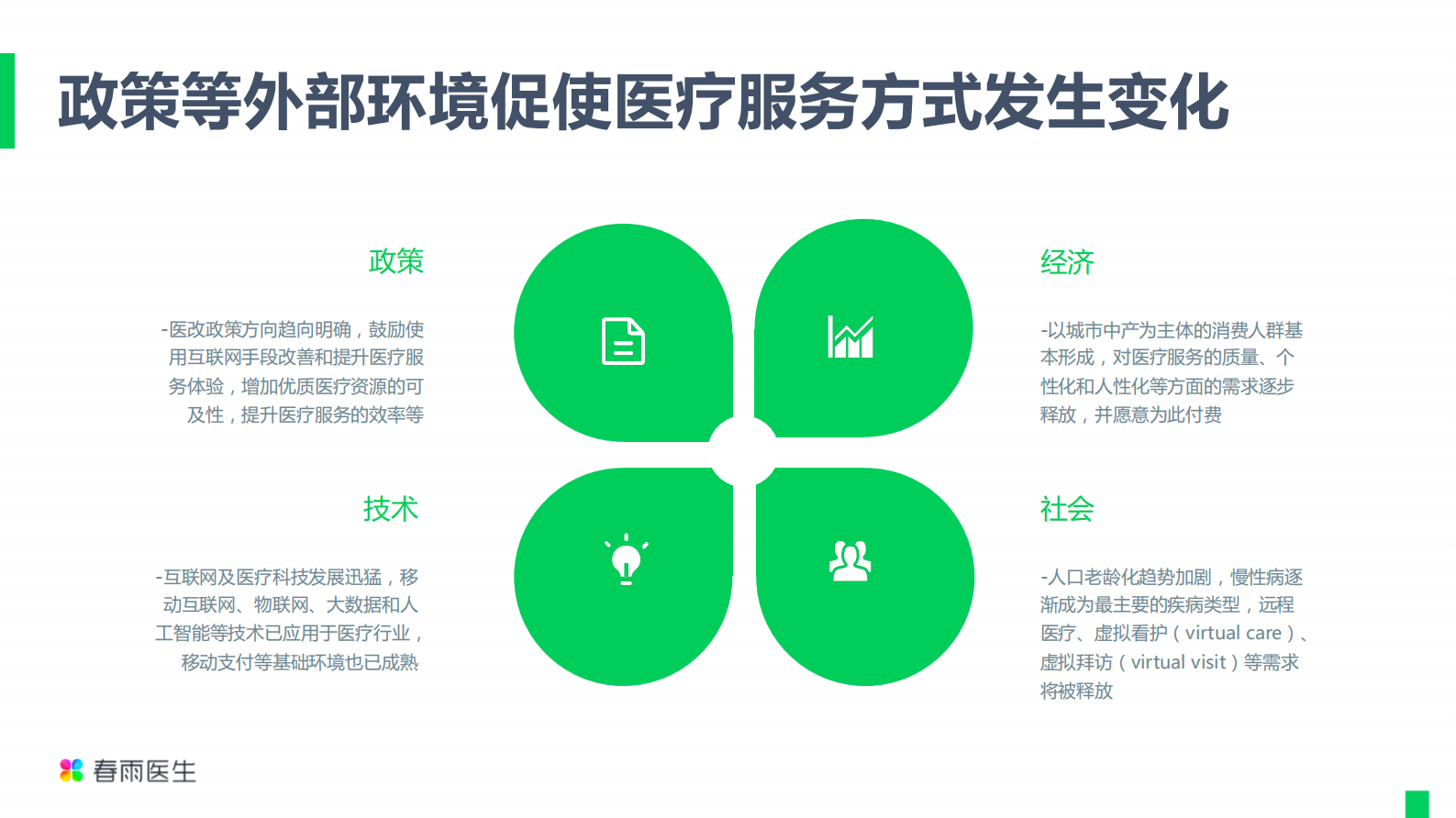 5、万静波：“互联网+医疗健康”的机遇与挑战——ITIL之家-www.itilzj.com 第6页