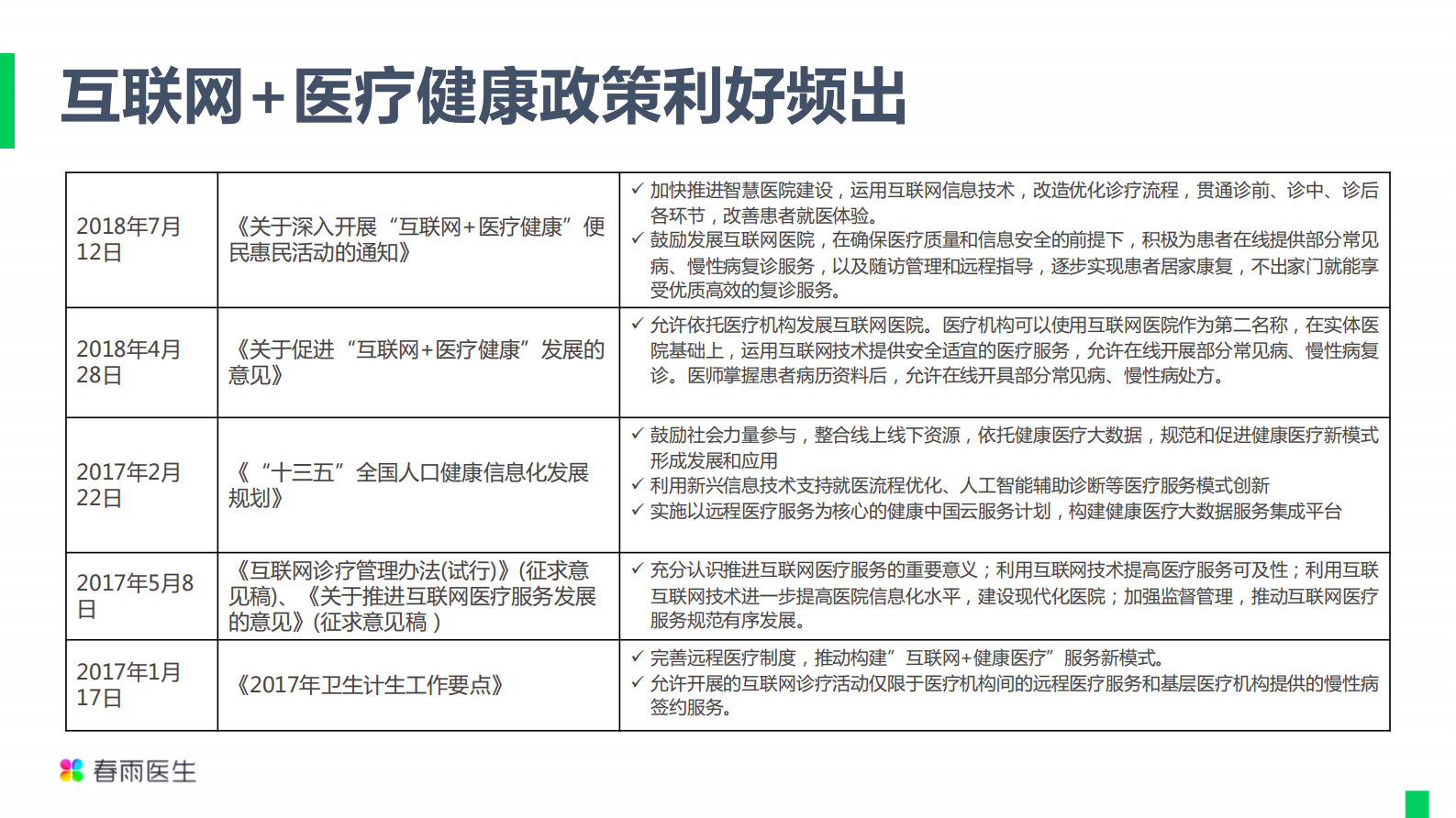5、万静波：“互联网+医疗健康”的机遇与挑战——ITIL之家-www.itilzj.com 第9页