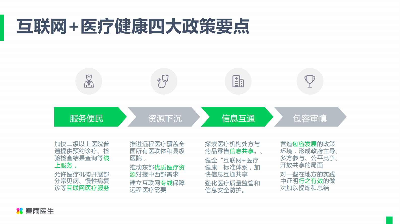 5、万静波：“互联网+医疗健康”的机遇与挑战——ITIL之家-www.itilzj.com 第10页