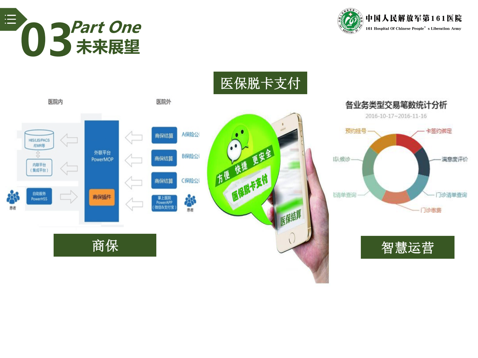 5.1-夏慧+青年秀+基于统一外联平台的银医建设模式——ITIL之家-www.itilzj.com 第4页