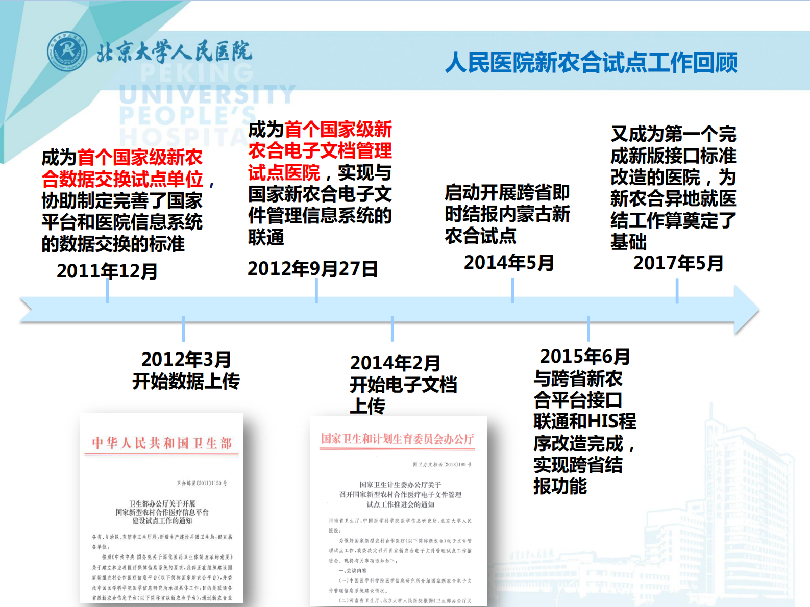 5.2-谢嵘+青年秀+跨省新农合即时结报北京大学人民医院系统改造介绍——ITIL之家-www.itilzj.com 第2页