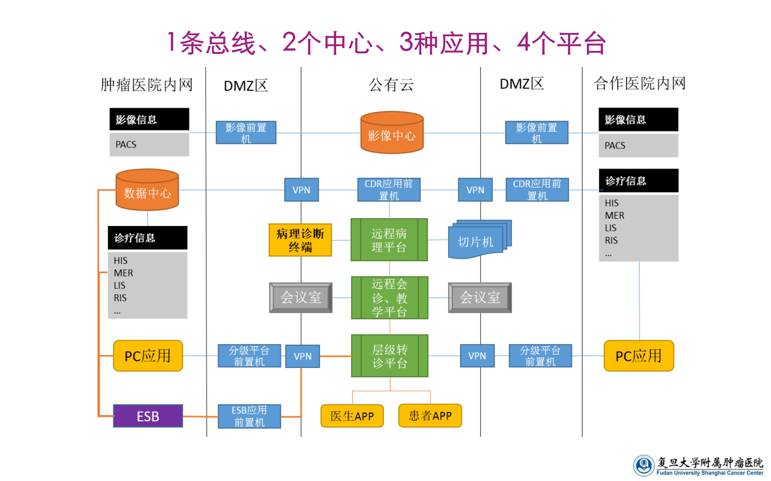 5.3-黄宗浩+青年秀+肿瘤专科分级诊疗平台建设体验——ITIL之家-www.itilzj.com 第2页