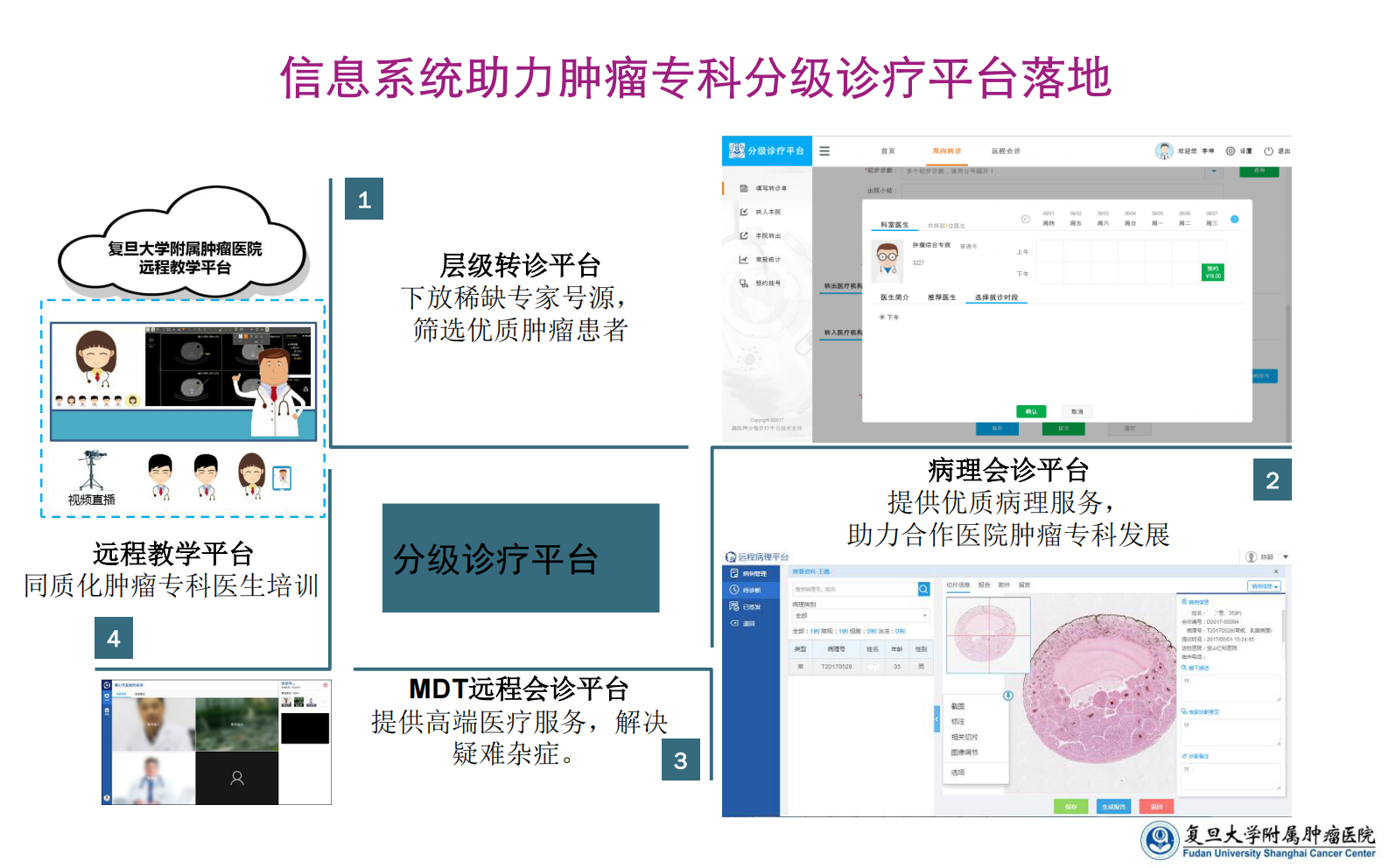 5.3-黄宗浩+青年秀+肿瘤专科分级诊疗平台建设体验——ITIL之家-www.itilzj.com 第3页