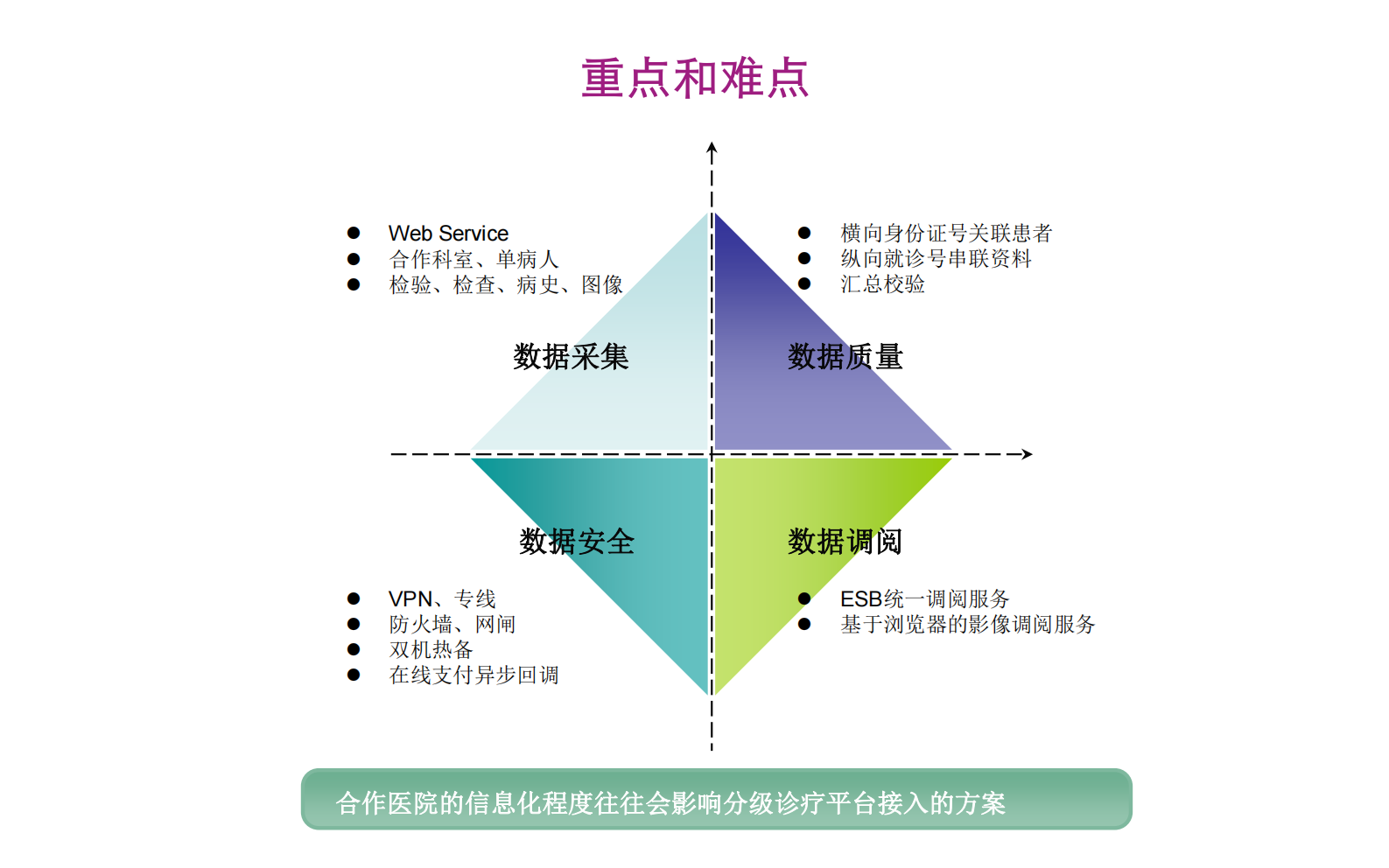 5.3-黄宗浩+青年秀+肿瘤专科分级诊疗平台建设体验——ITIL之家-www.itilzj.com 第4页