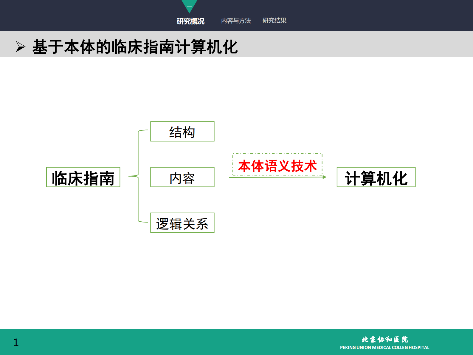 5.5-曾可+青年秀+基于本体技术的中文临床指南——ITIL之家-www.itilzj.com 第2页