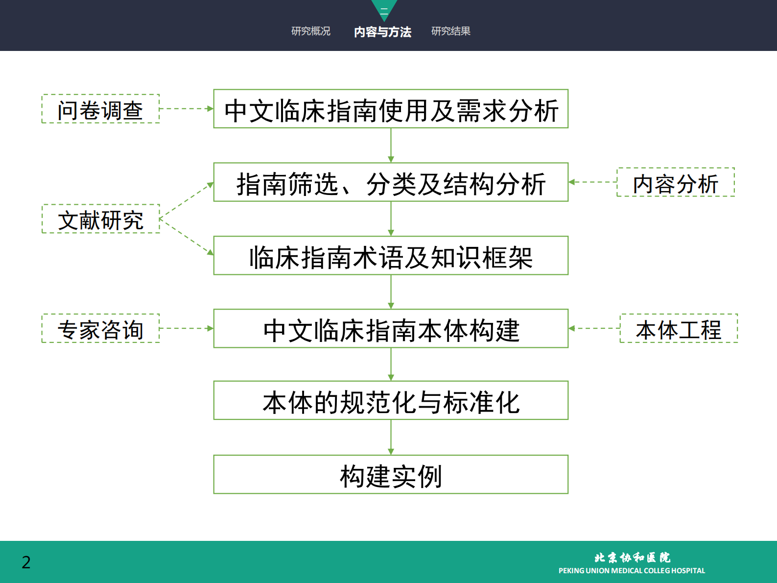 5.5-曾可+青年秀+基于本体技术的中文临床指南——ITIL之家-www.itilzj.com 第3页