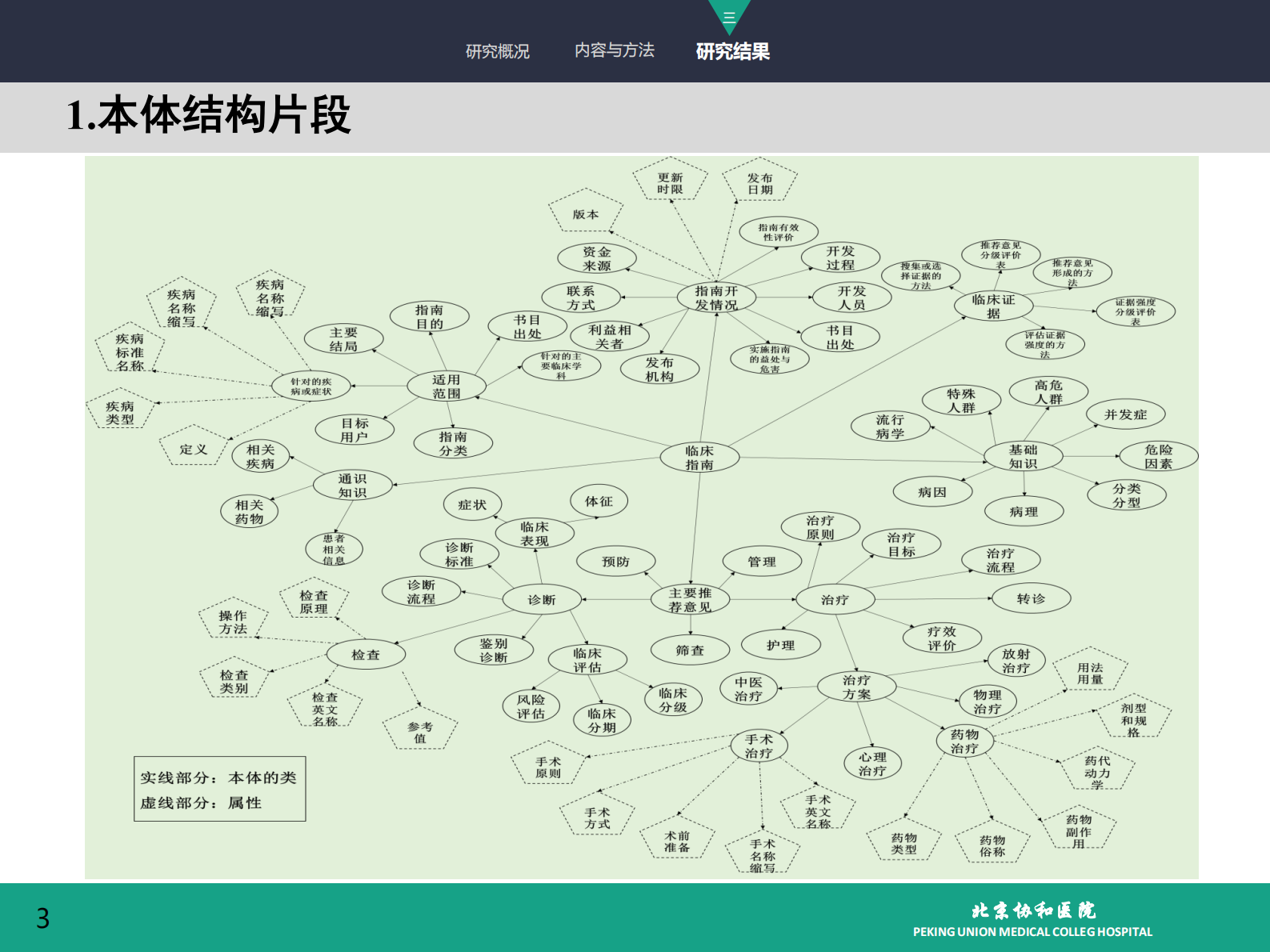 5.5-曾可+青年秀+基于本体技术的中文临床指南——ITIL之家-www.itilzj.com 第4页