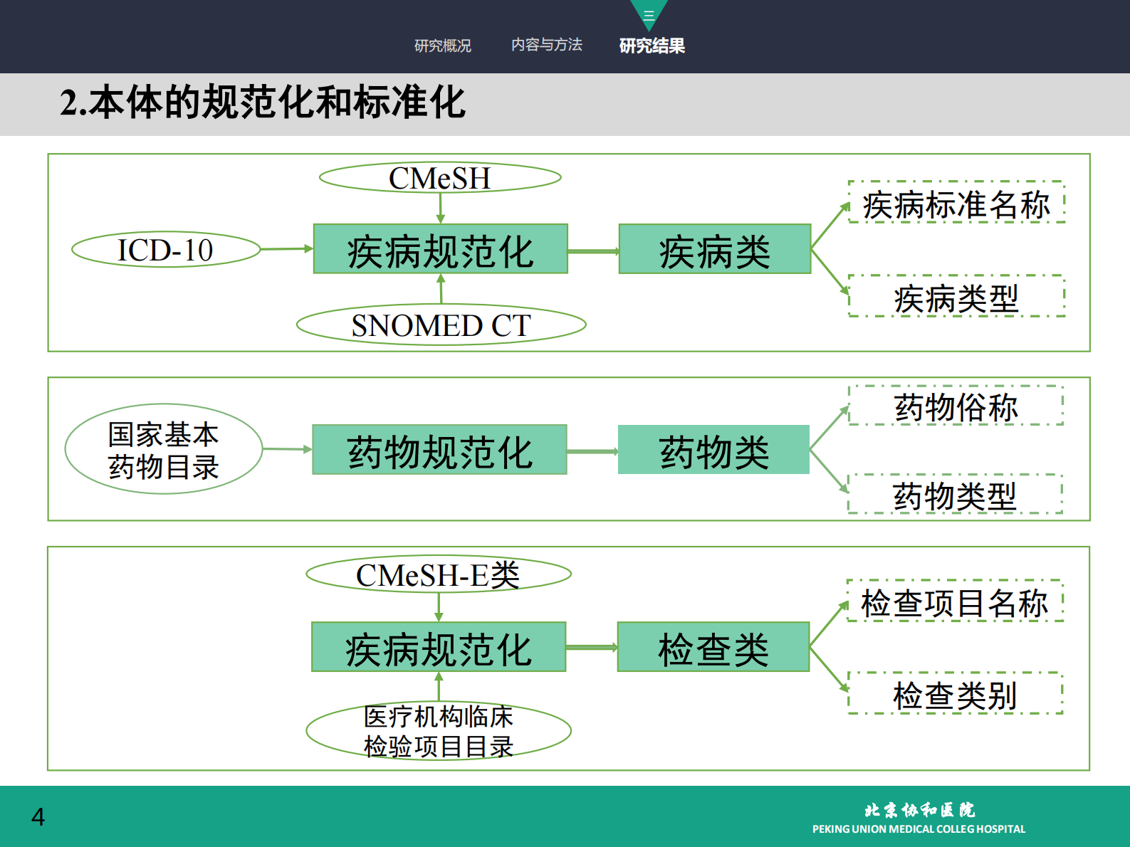 5.5-曾可+青年秀+基于本体技术的中文临床指南——ITIL之家-www.itilzj.com 第5页