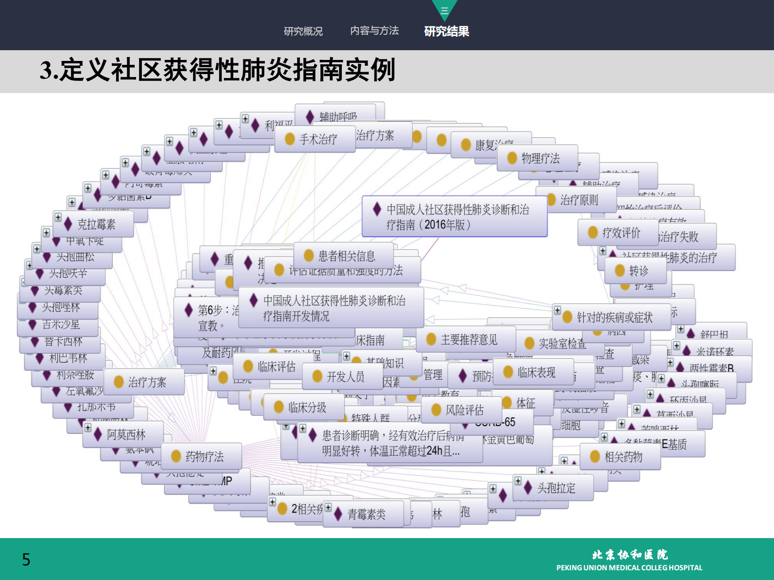 5.5-曾可+青年秀+基于本体技术的中文临床指南——ITIL之家-www.itilzj.com 第6页