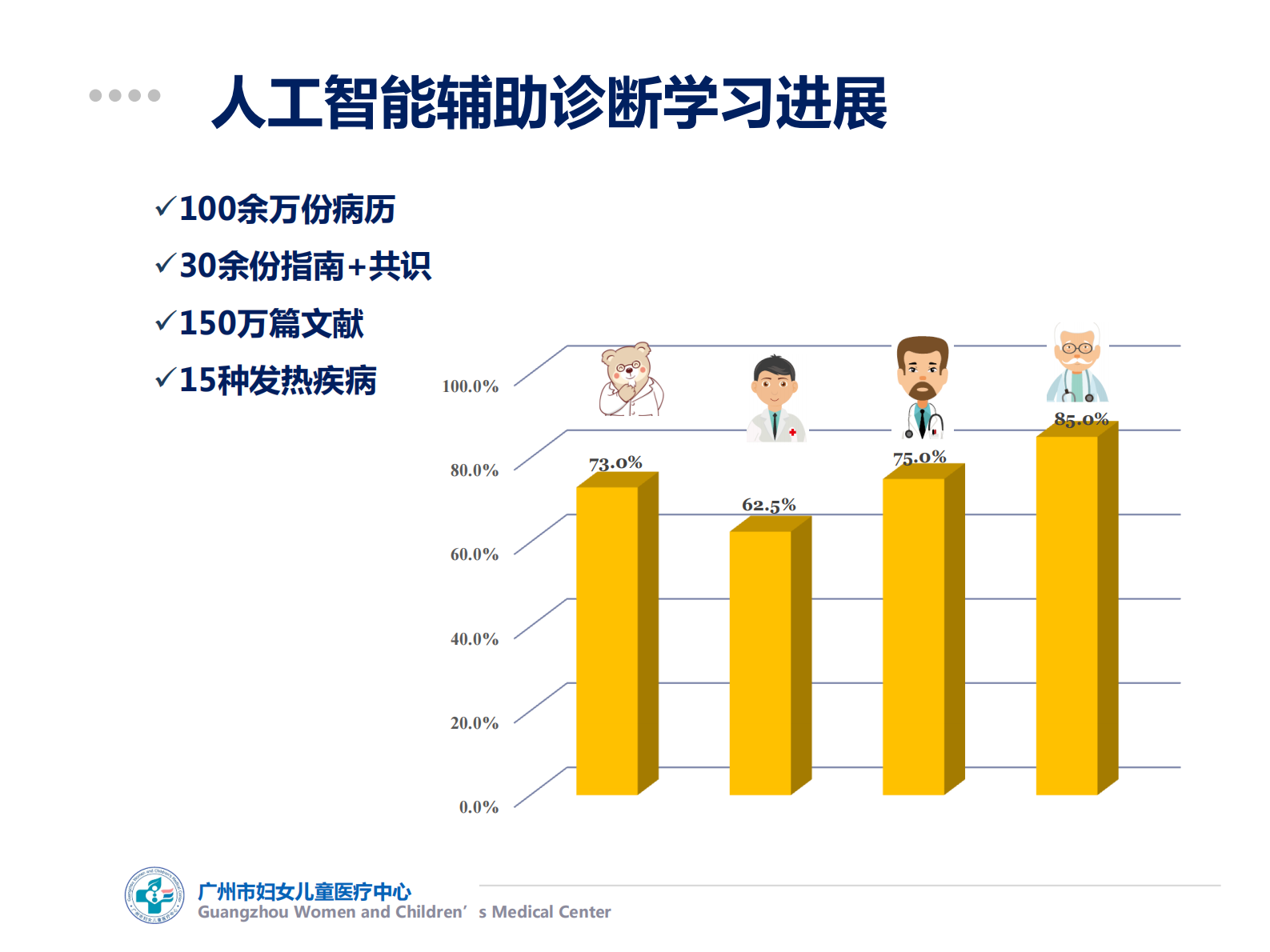 5.6-曹晓均+青年秀+儿科发热相关疾病智能诊疗助手——ITIL之家-www.itilzj.com 第4页