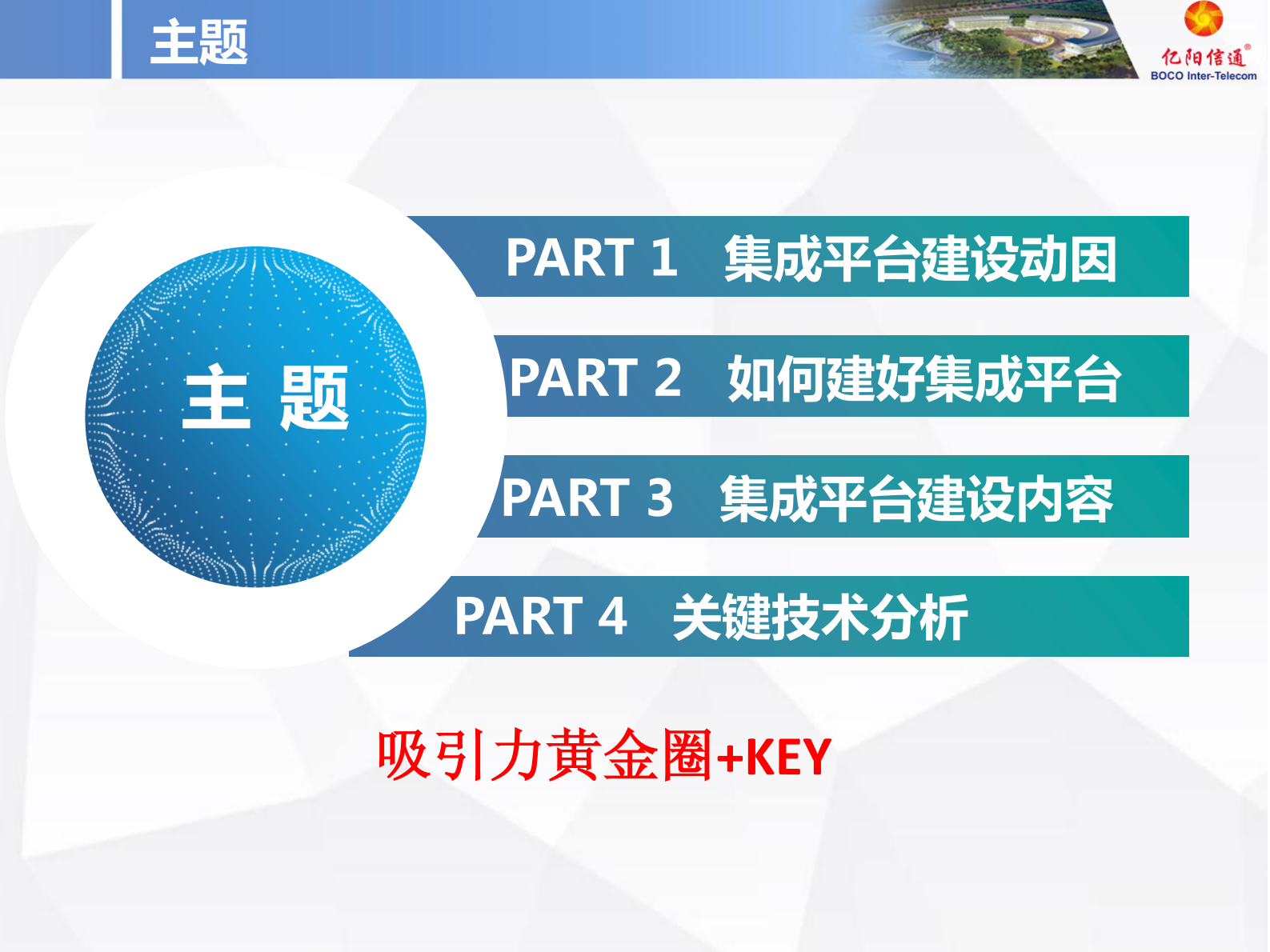 5.曾建蜀+信息集成平台构建与智能适配技术应用V2——ITIL之家-www.itilzj.com 第4页