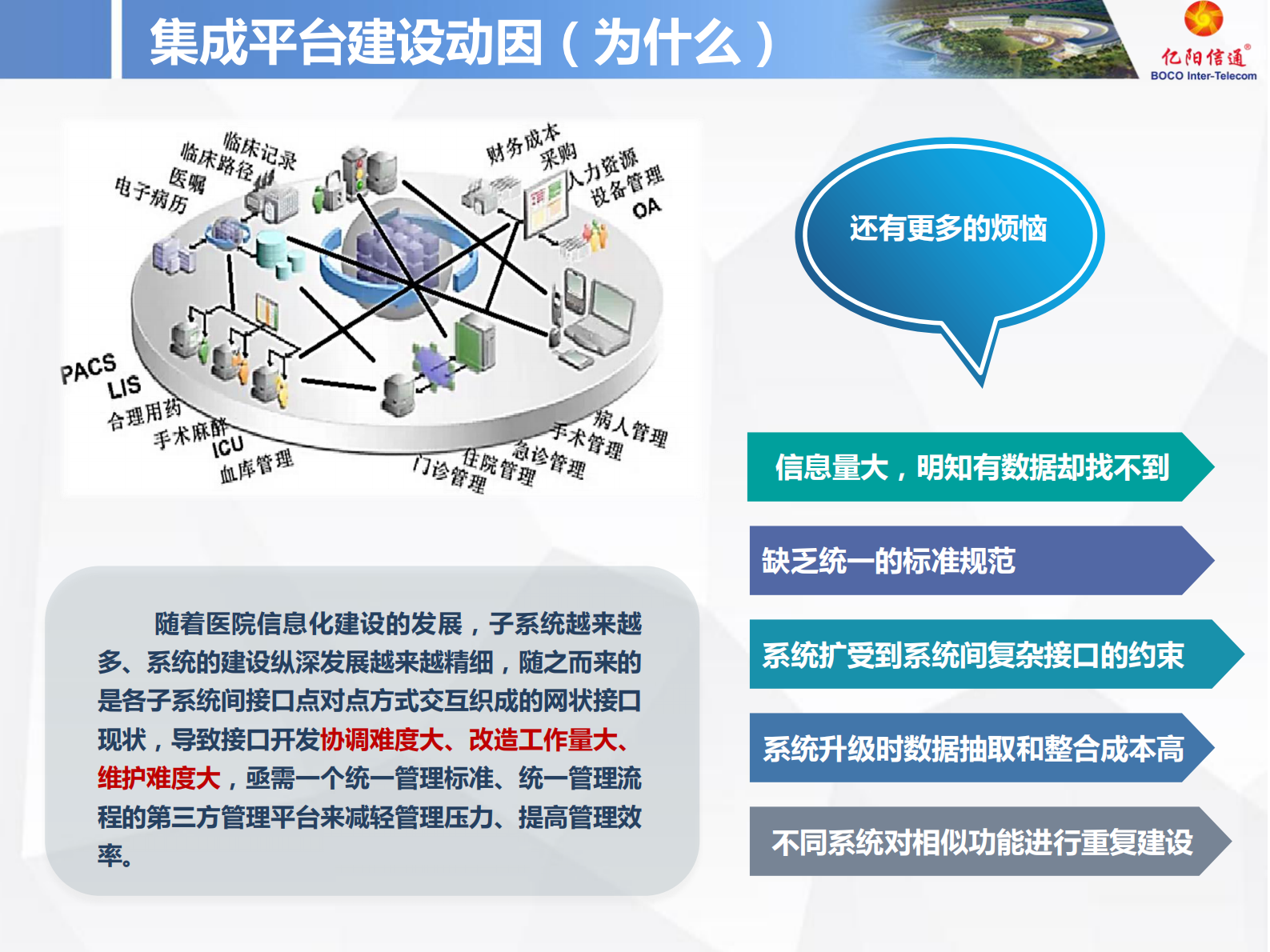 5.曾建蜀+信息集成平台构建与智能适配技术应用V2——ITIL之家-www.itilzj.com 第5页