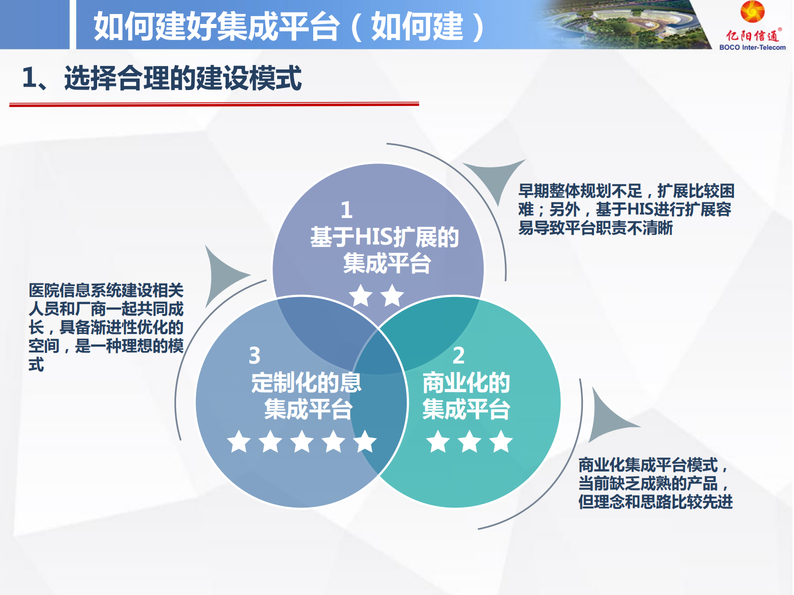 5.曾建蜀+信息集成平台构建与智能适配技术应用V2——ITIL之家-www.itilzj.com 第6页