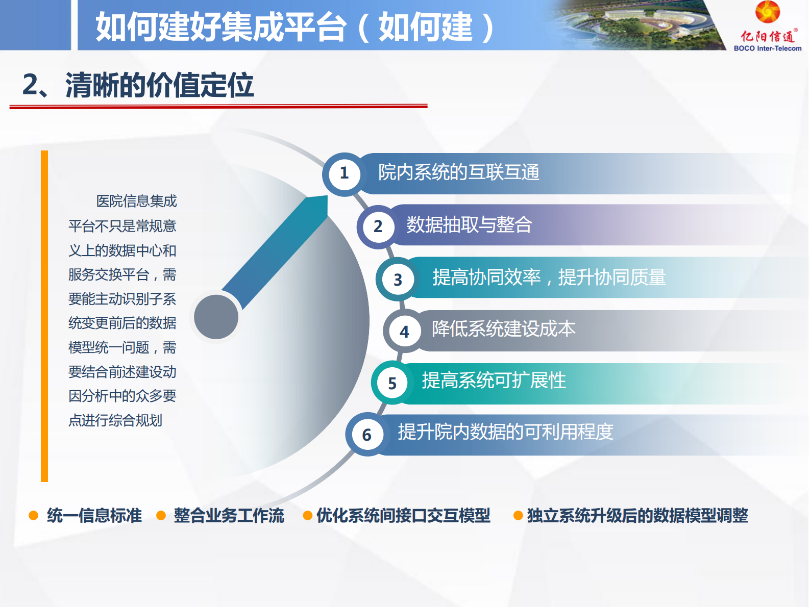 5.曾建蜀+信息集成平台构建与智能适配技术应用V2——ITIL之家-www.itilzj.com 第7页