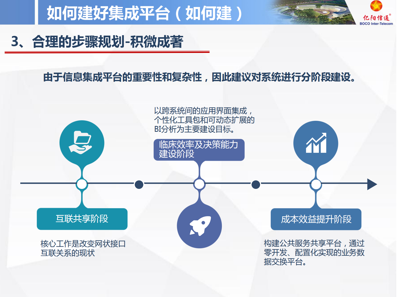 5.曾建蜀+信息集成平台构建与智能适配技术应用V2——ITIL之家-www.itilzj.com 第8页