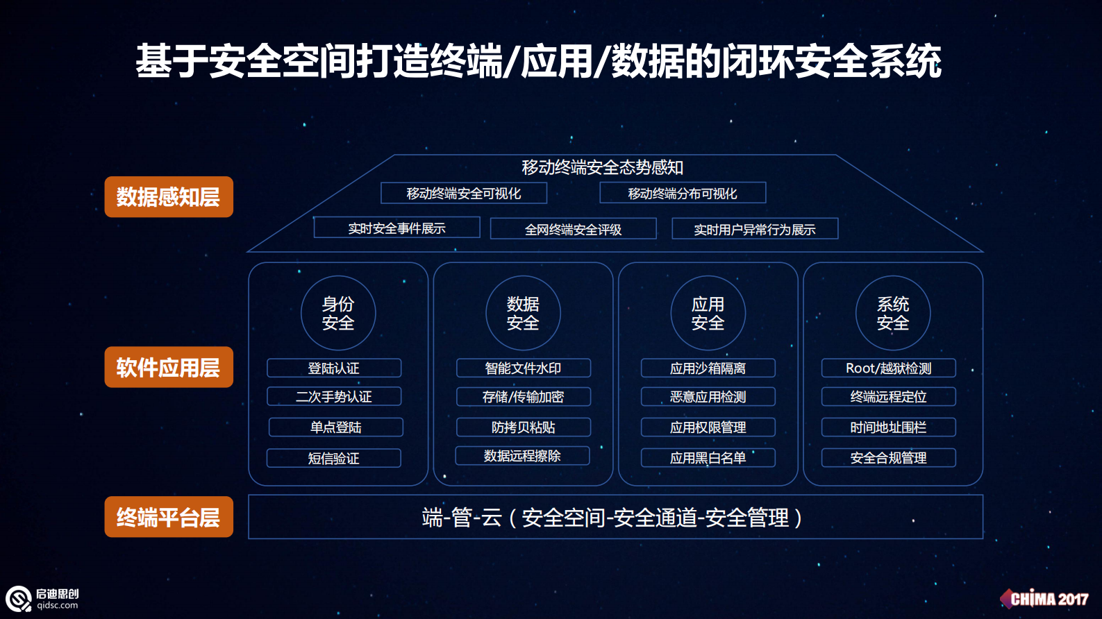 5.段继平+以“安全空间”重构移动医疗安全新边界——ITIL之家-www.itilzj.com 第7页