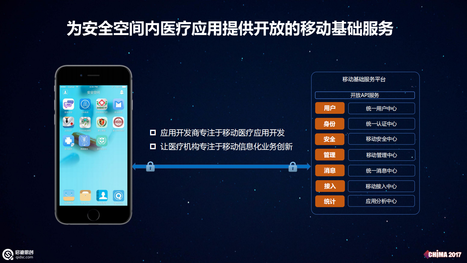 5.段继平+以“安全空间”重构移动医疗安全新边界——ITIL之家-www.itilzj.com 第8页