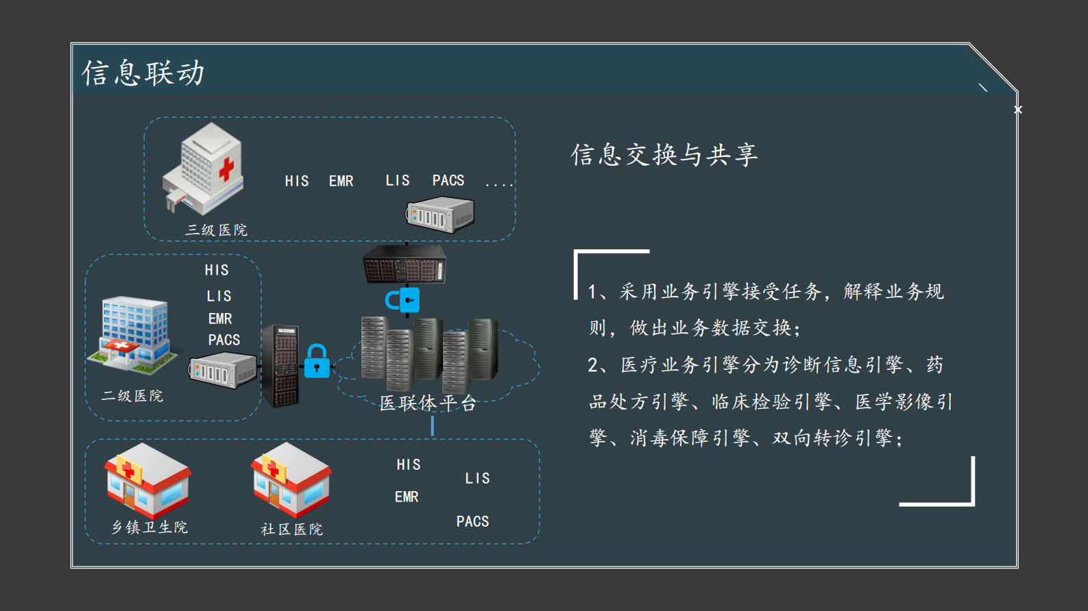 5-章国胜+利用信息化深入推进医联体建设——ITIL之家-www.itilzj.com 第9页