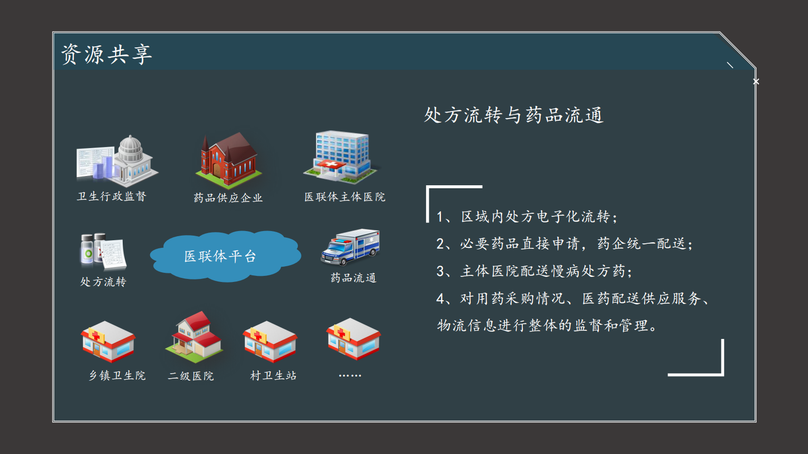 5-章国胜+利用信息化深入推进医联体建设——ITIL之家-www.itilzj.com 第10页