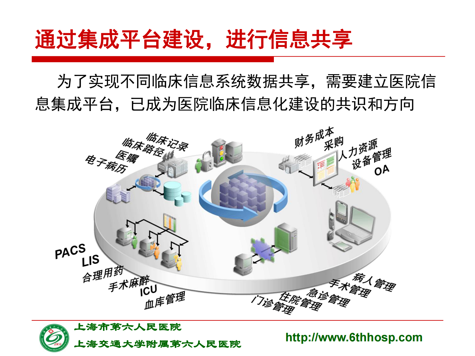 5-郑西川-大数据下电子病历应用的数据思维——ITIL之家-www.itilzj.com 第5页