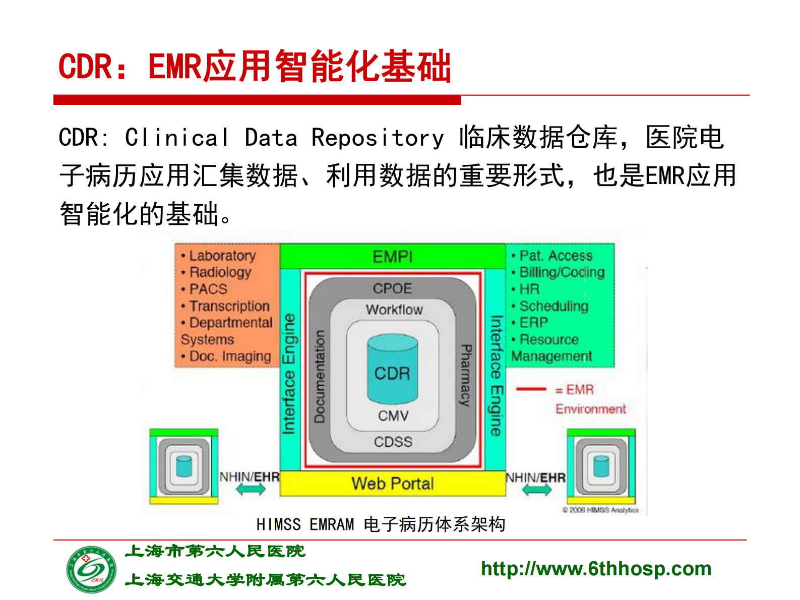 5-郑西川-大数据下电子病历应用的数据思维——ITIL之家-www.itilzj.com 第6页