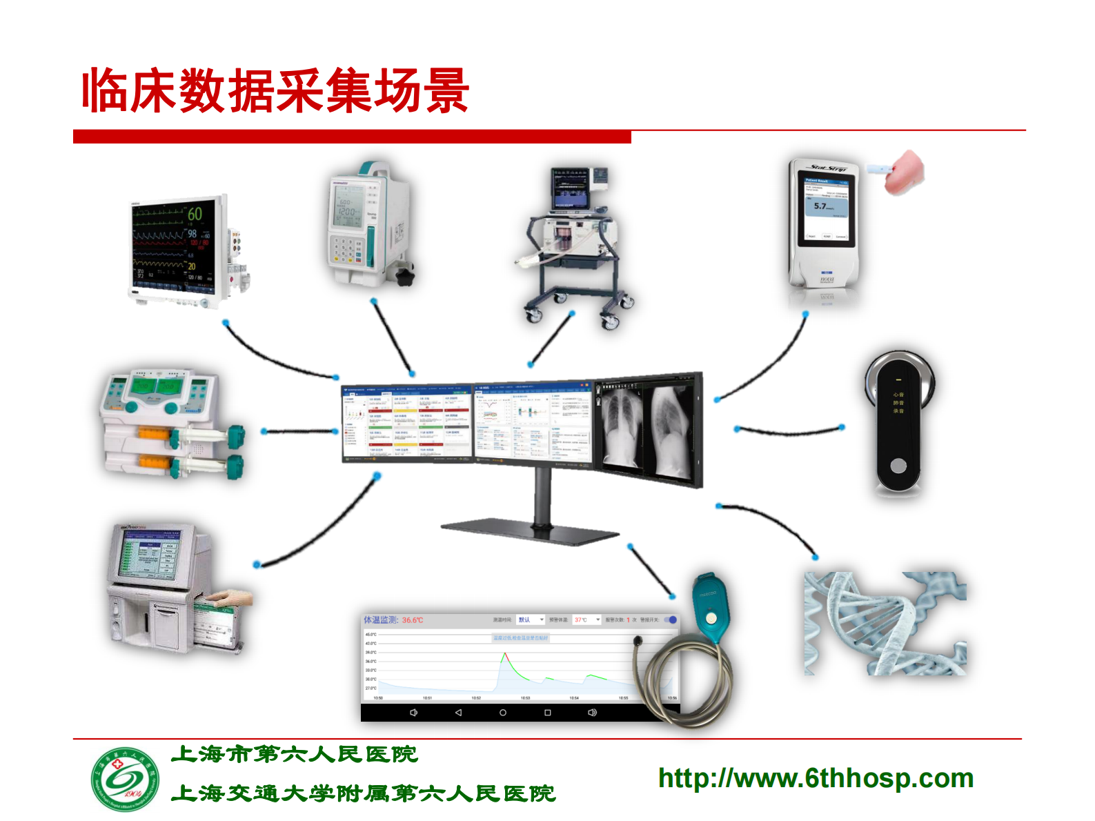 5-郑西川-大数据下电子病历应用的数据思维——ITIL之家-www.itilzj.com 第8页