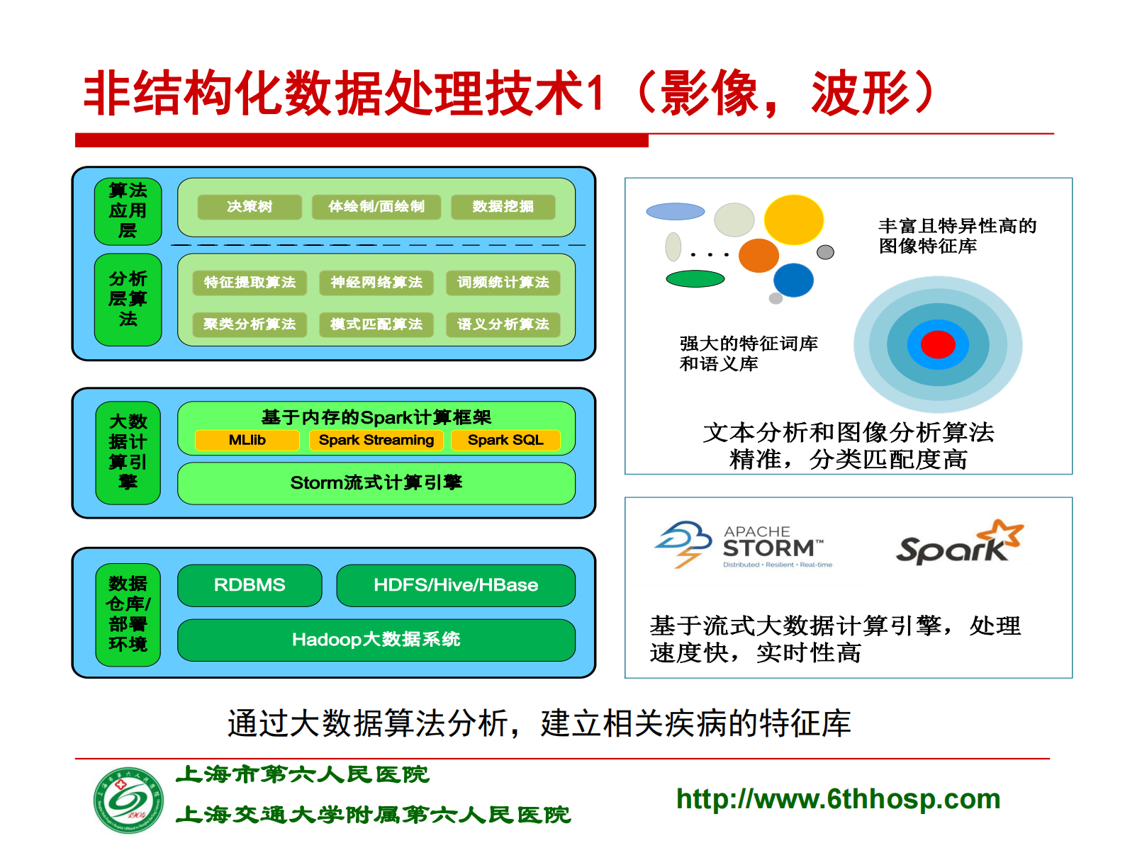 5-郑西川-大数据下电子病历应用的数据思维——ITIL之家-www.itilzj.com 第10页