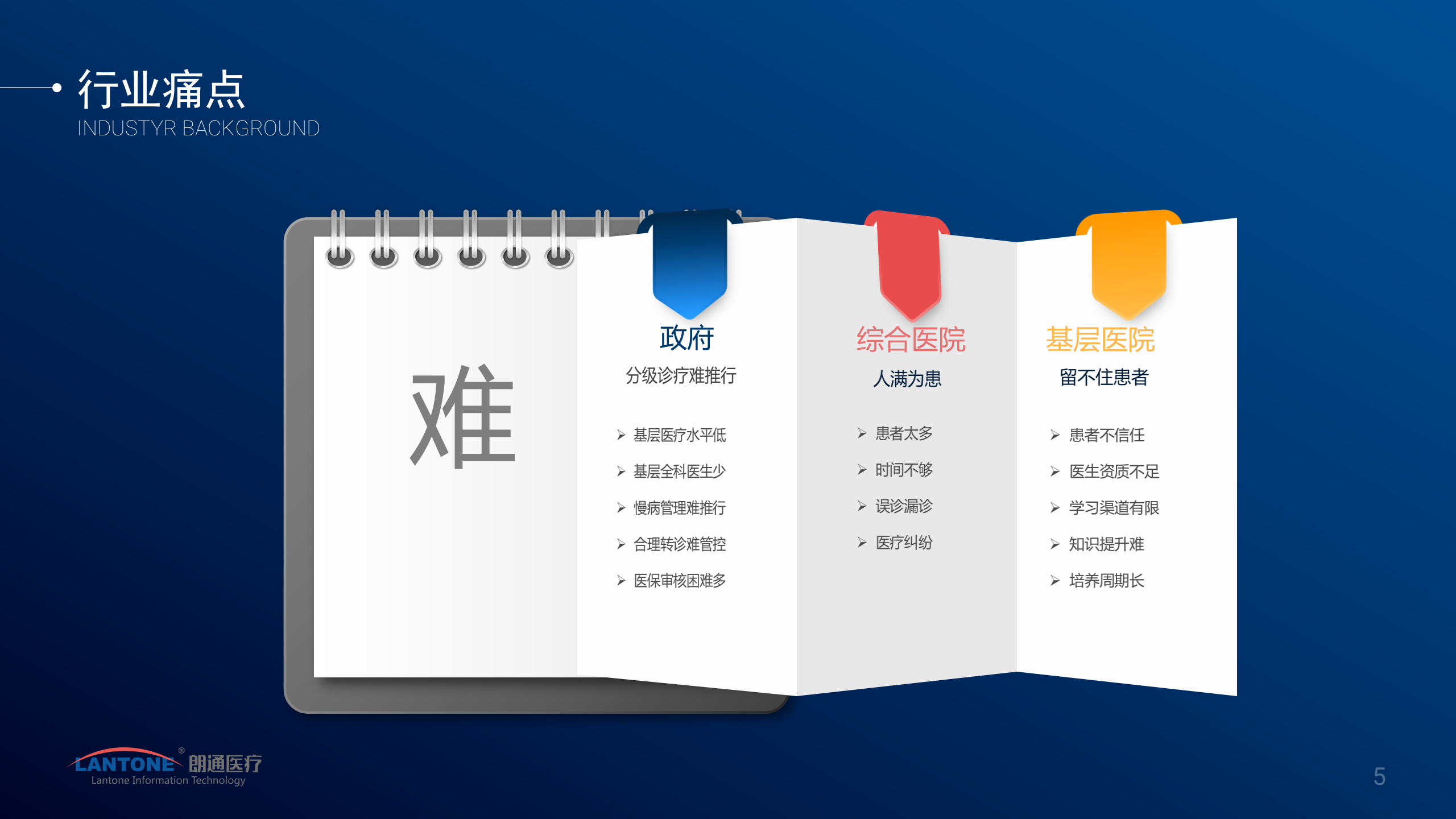 6、朗通医疗：基于深度学习的临床智能辅助决策系统——ITIL之家-www.itilzj.com 第5页