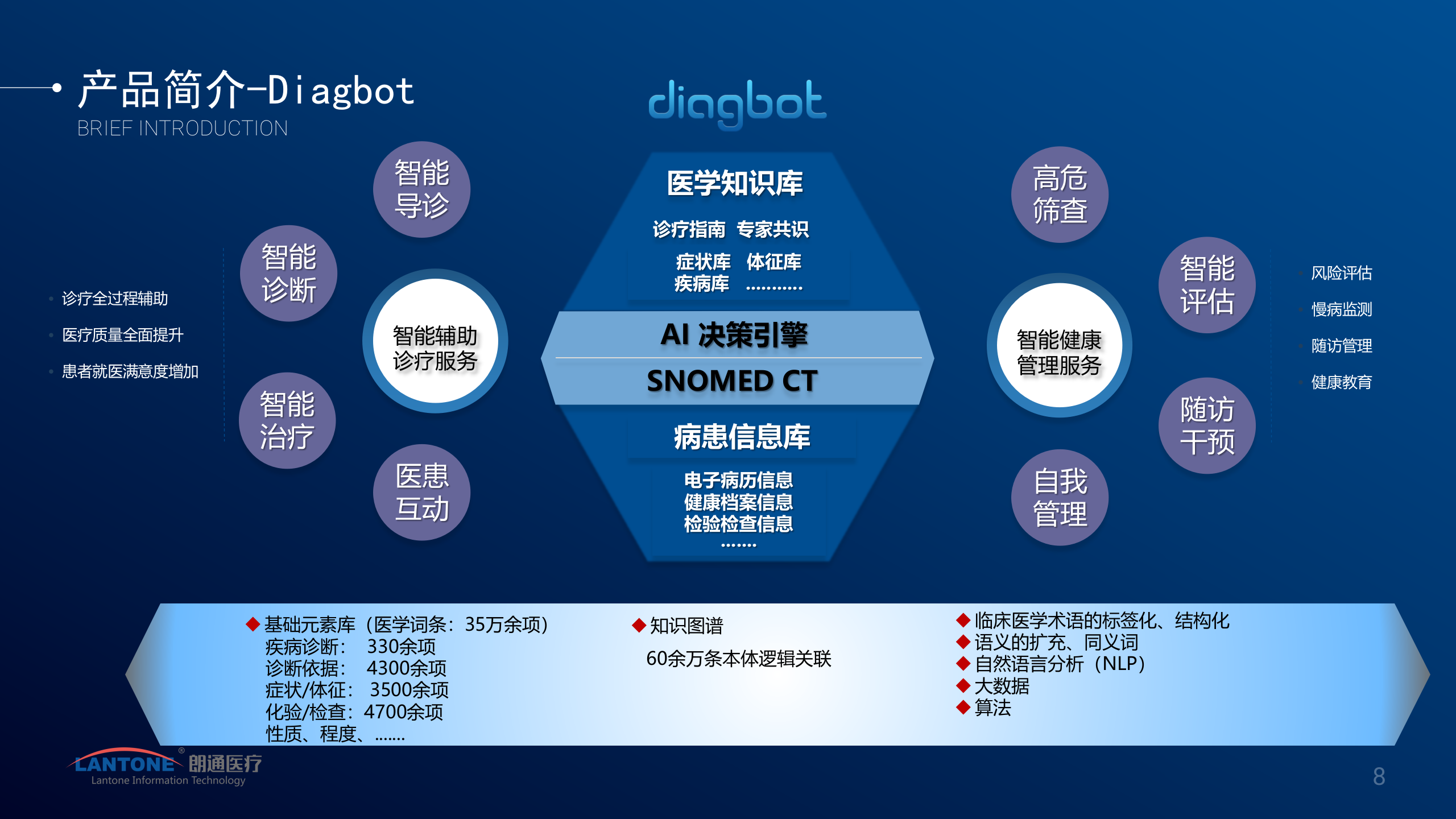 6、朗通医疗：基于深度学习的临床智能辅助决策系统——ITIL之家-www.itilzj.com 第8页