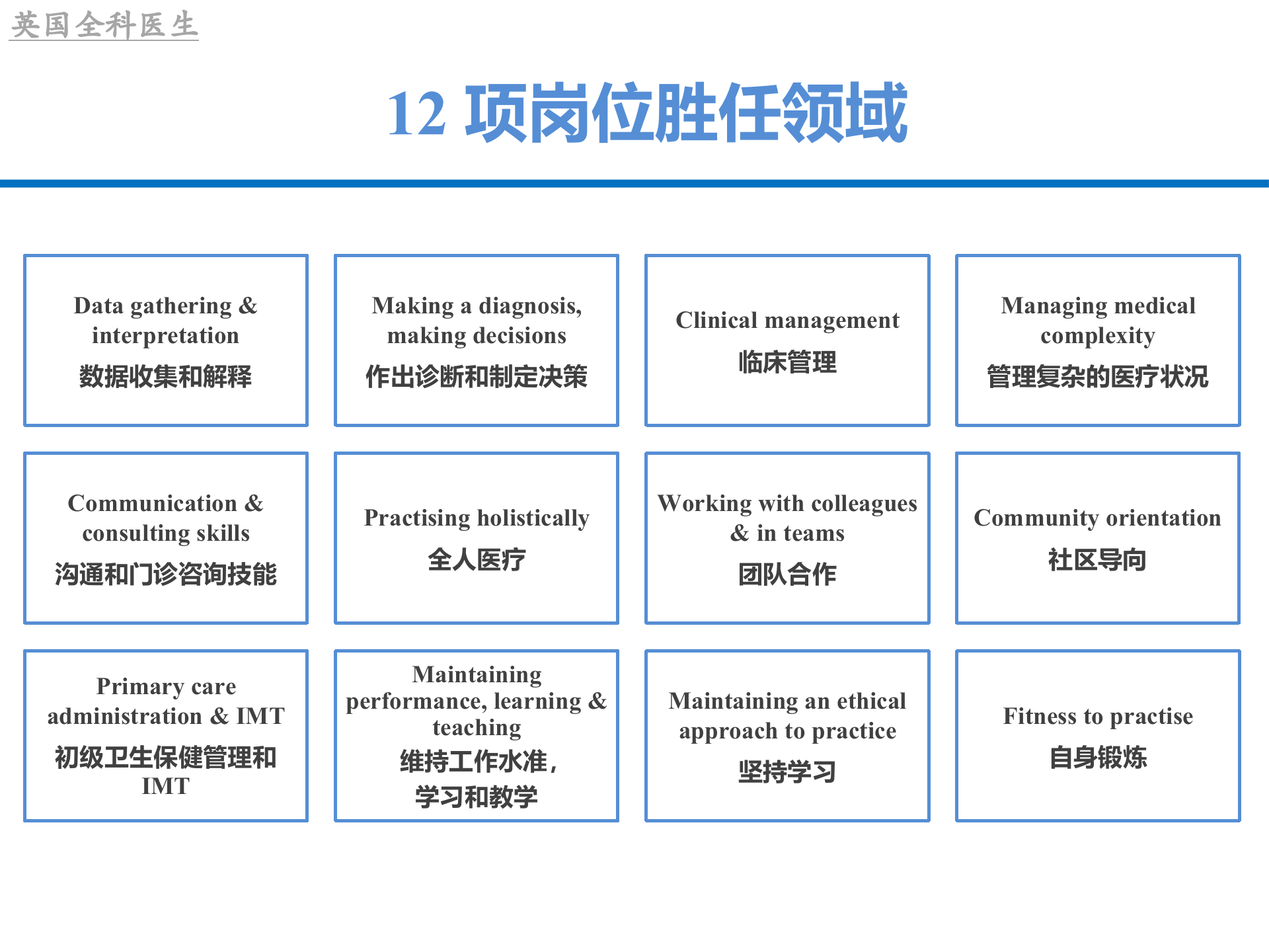 6、李亚子：英国全科诊所信息系统探讨——ITIL之家-www.itilzj.com 第8页