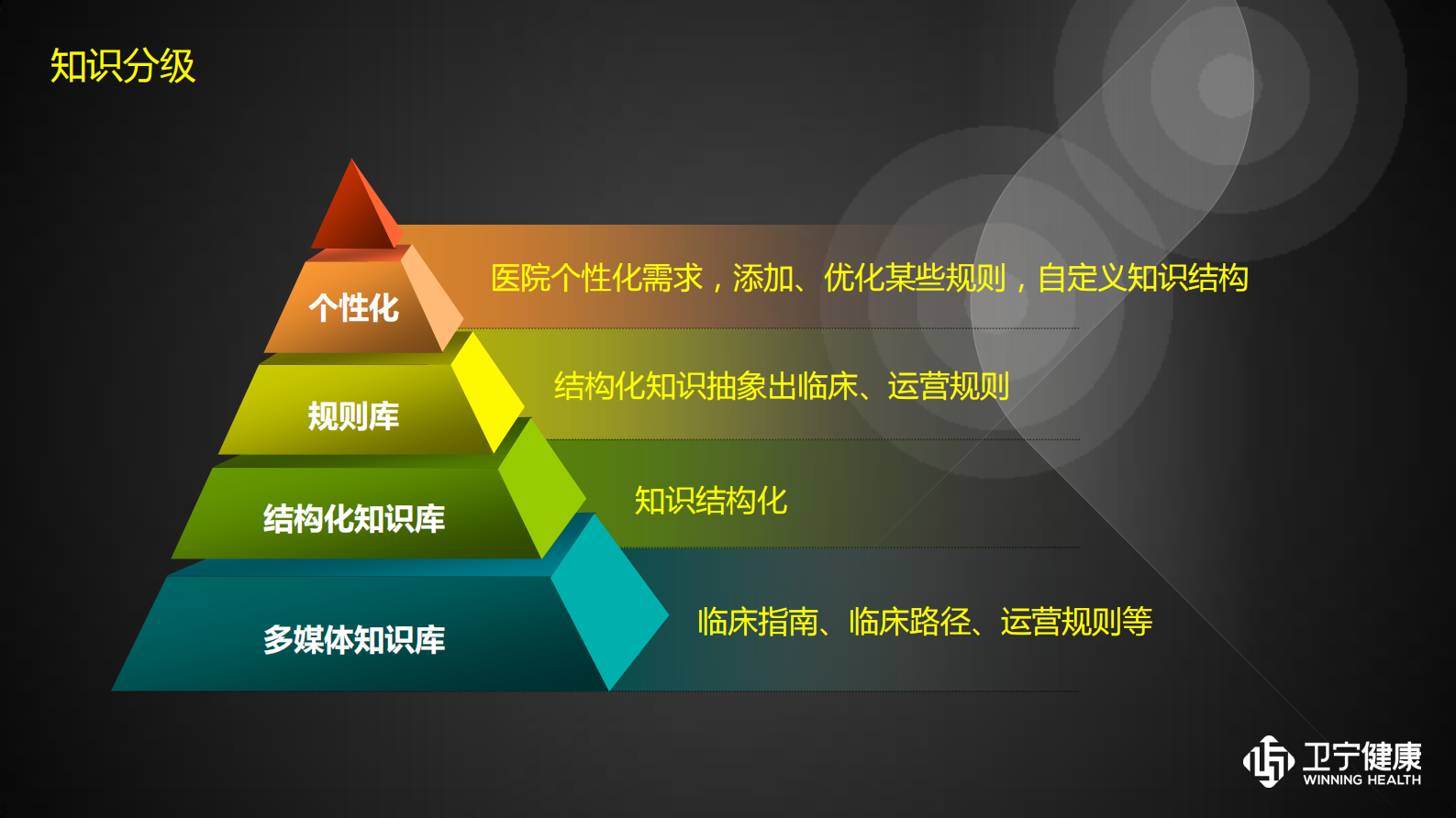 6.方剑+知识%2B数据——ITIL之家-www.itilzj.com 第6页