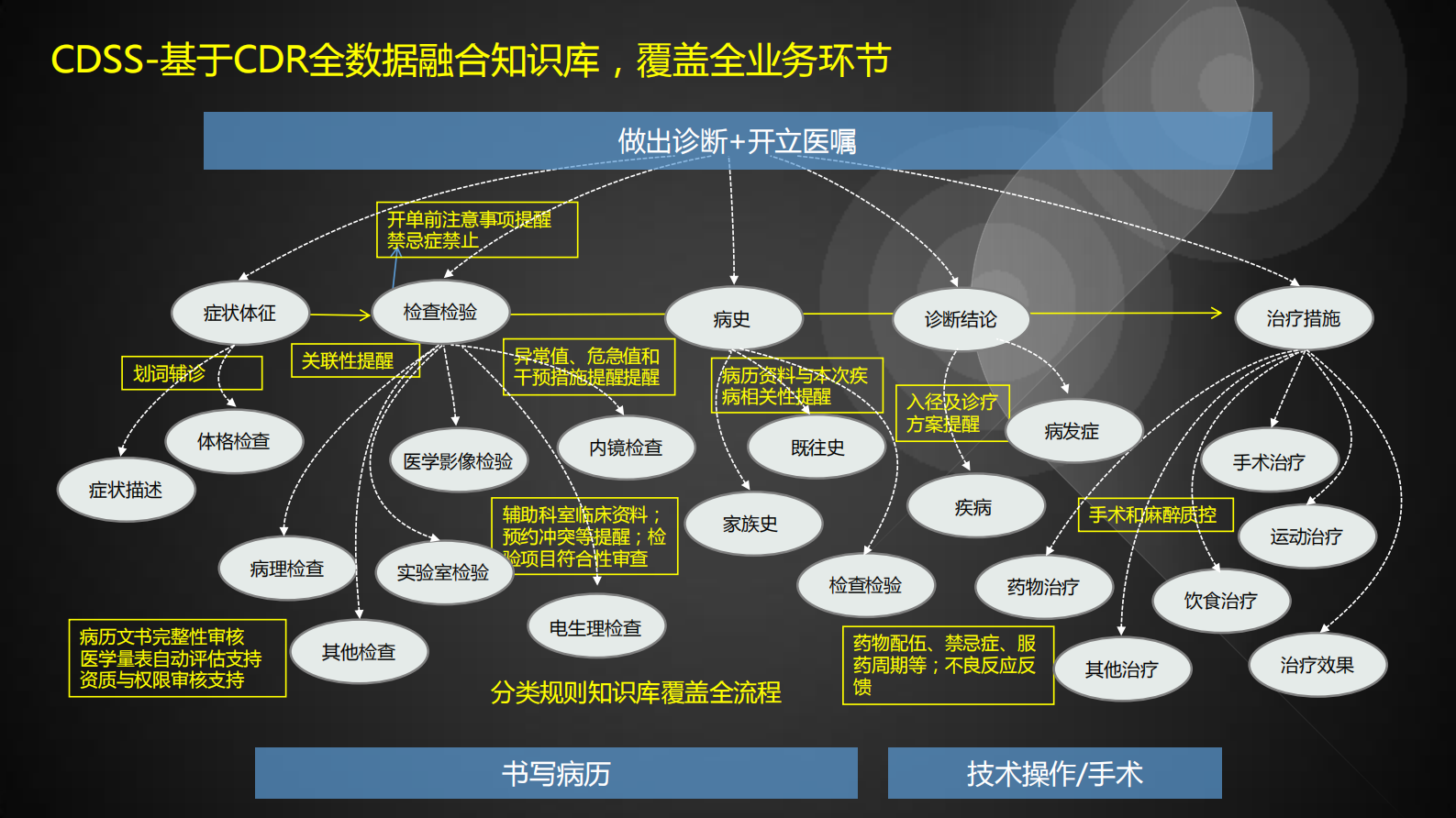 6.方剑+知识%2B数据——ITIL之家-www.itilzj.com 第7页
