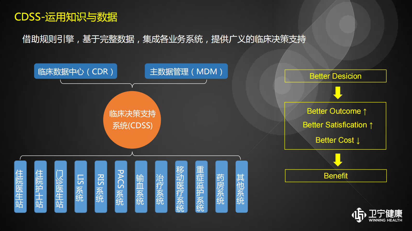 6.方剑+知识%2B数据——ITIL之家-www.itilzj.com 第8页