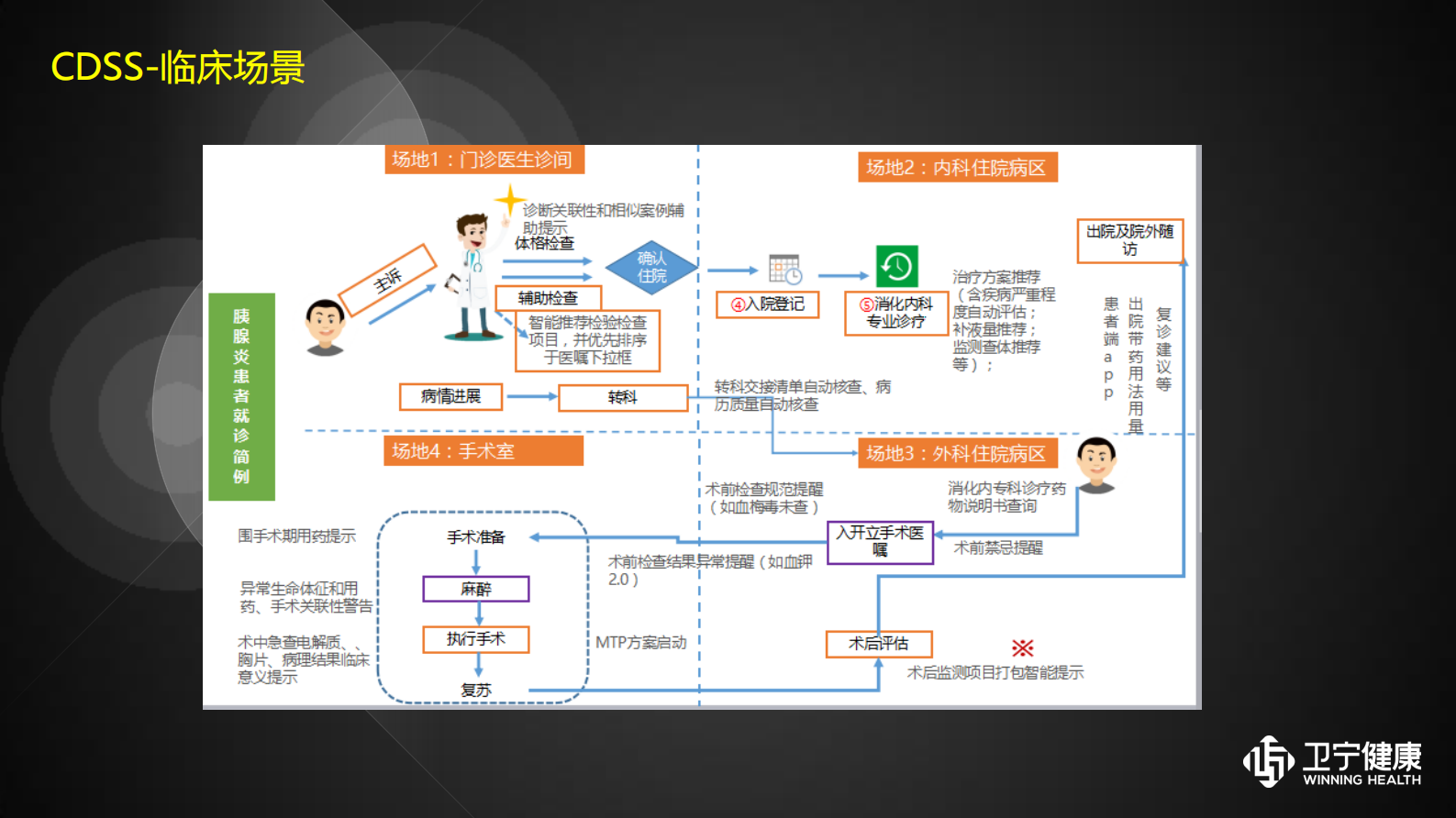 6.方剑+知识%2B数据——ITIL之家-www.itilzj.com 第9页