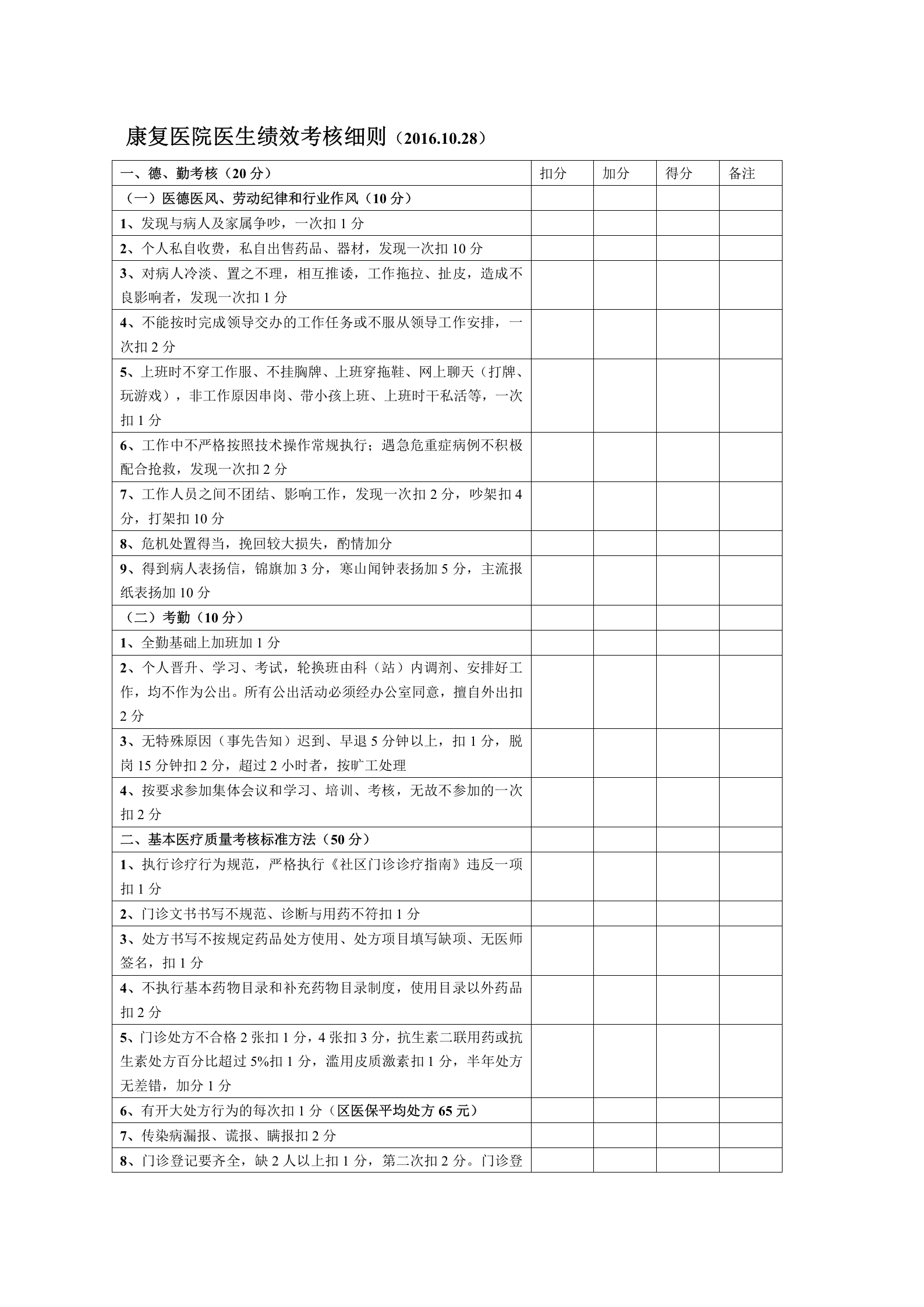 2016年医生绩效考核细则——ITIL之家-www.itilzj.com 第1页
