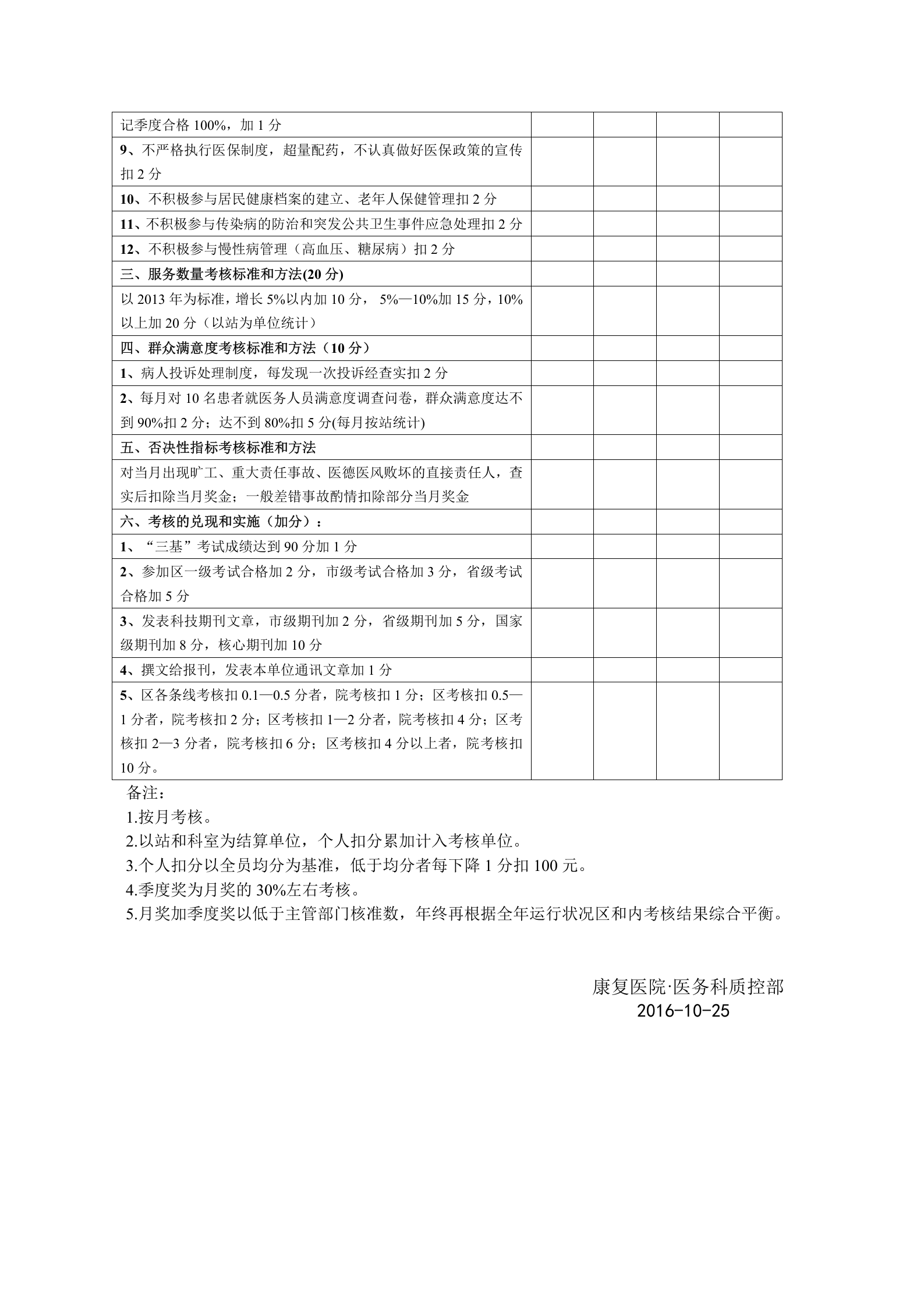 2016年医生绩效考核细则——ITIL之家-www.itilzj.com 第2页