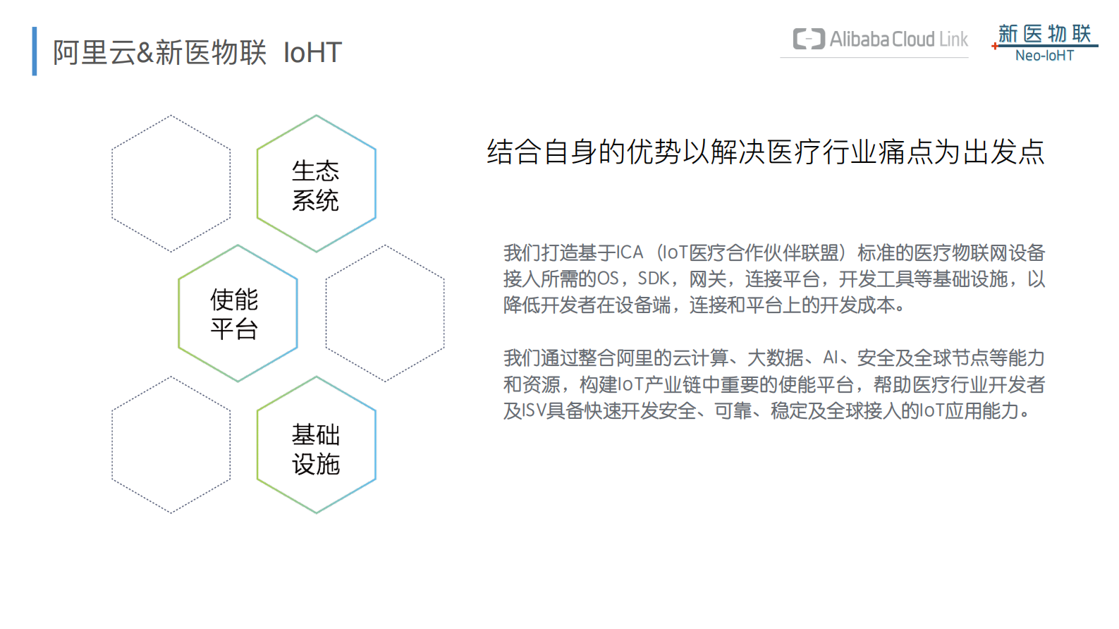IoHT沈荣林V1.3——ITIL之家-www.itilzj.com 第7页