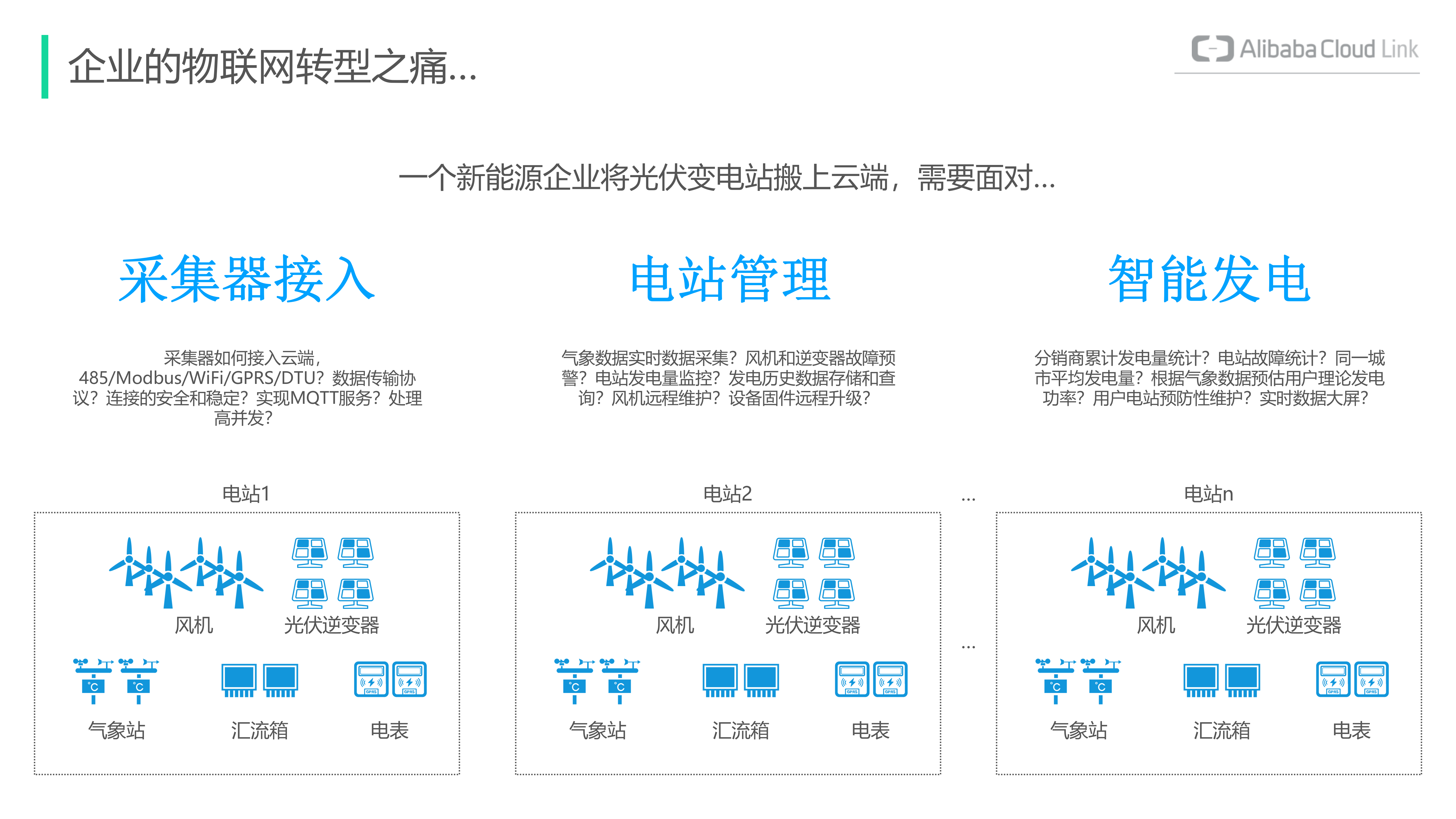 IoT套件产品介绍-拓云——ITIL之家-www.itilzj.com 第4页