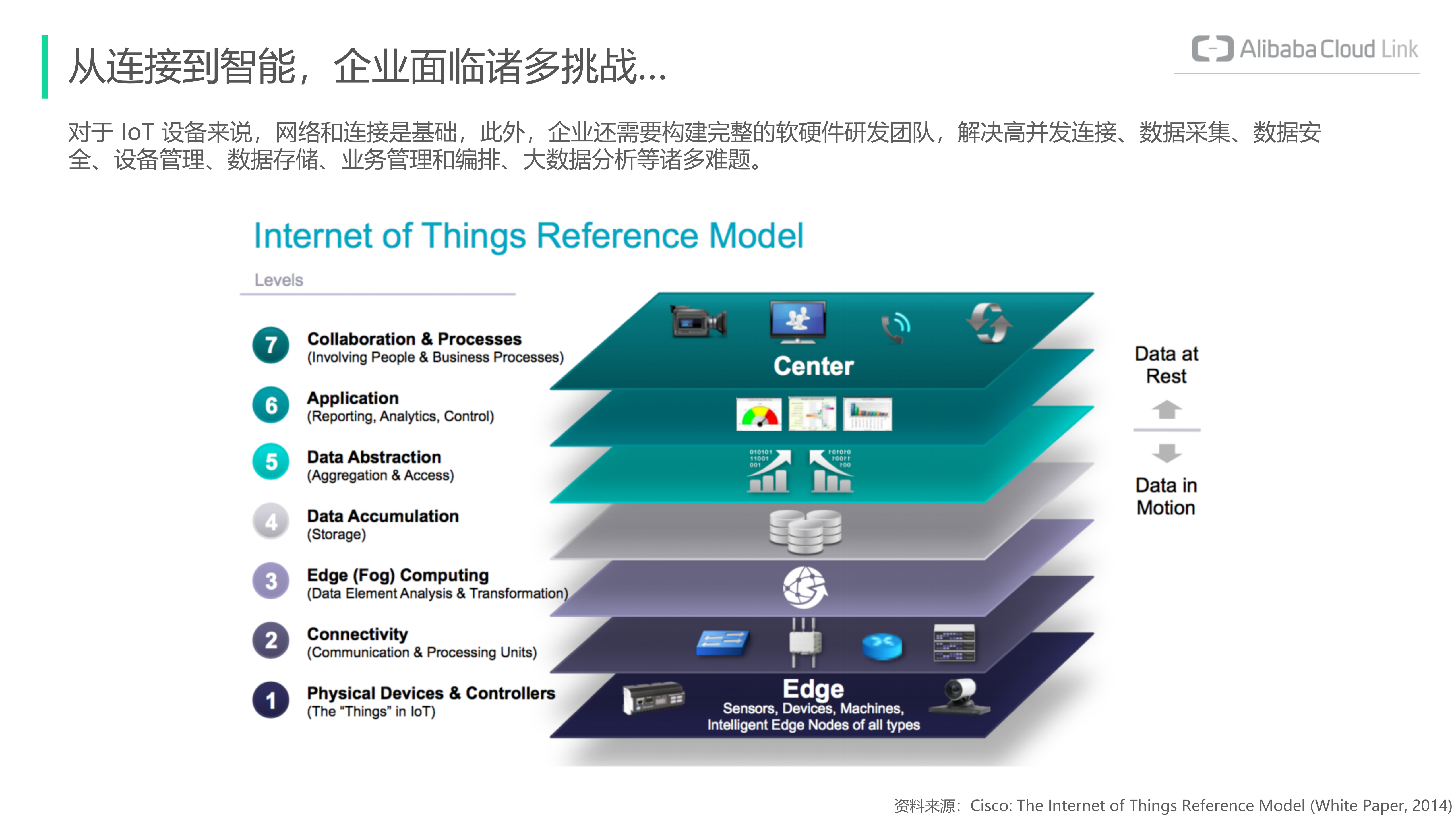 IoT套件产品介绍-拓云——ITIL之家-www.itilzj.com 第5页
